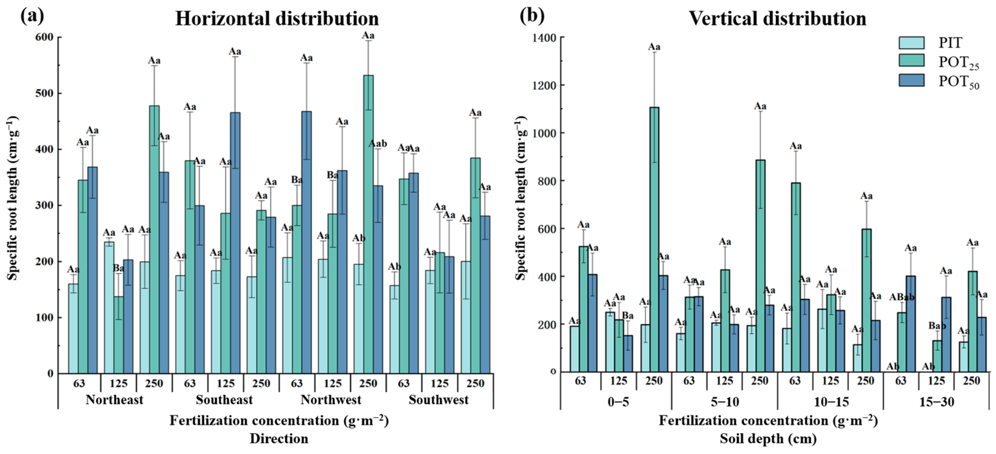 Forests 15 01895 g007
