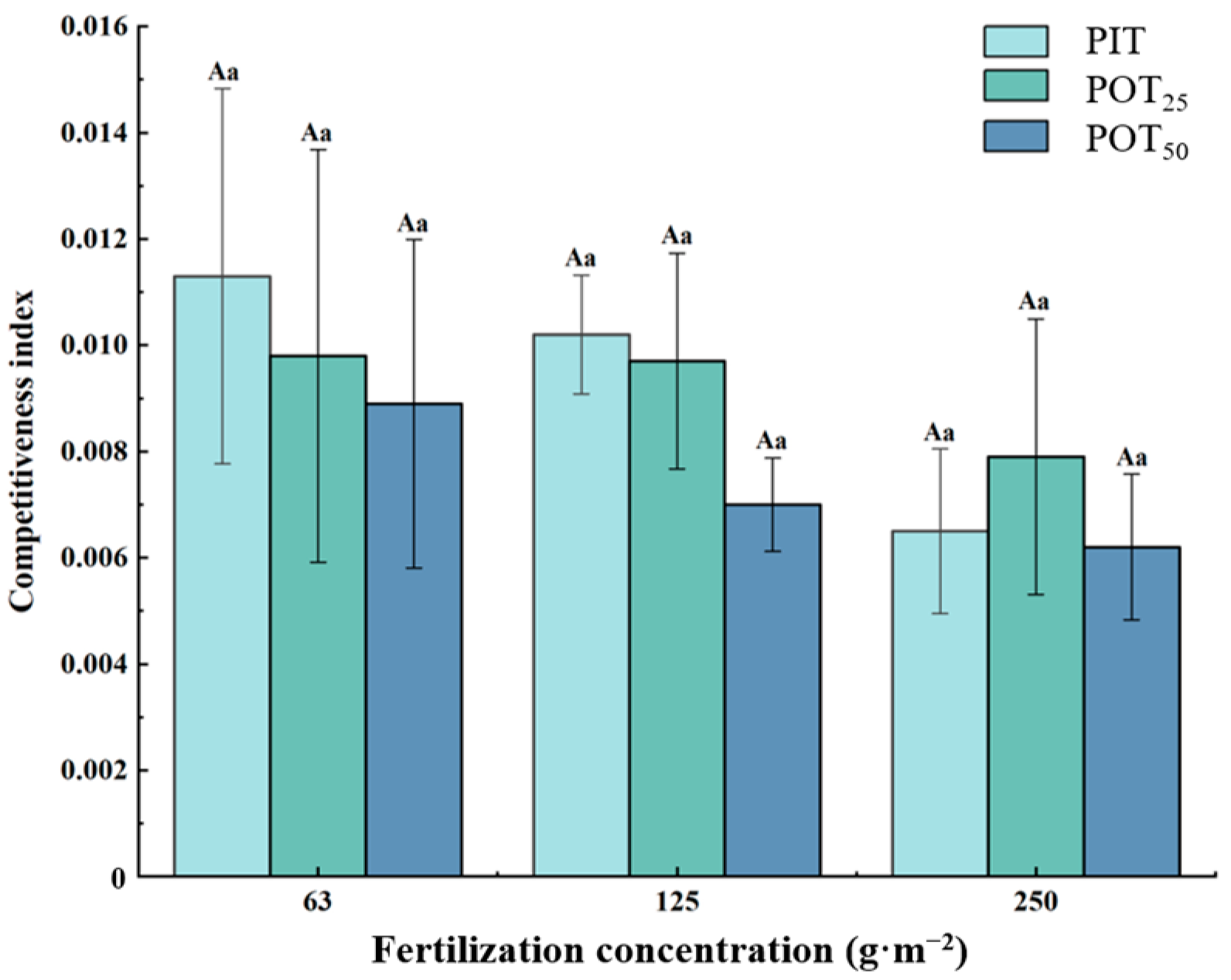 Forests 15 01895 g009
