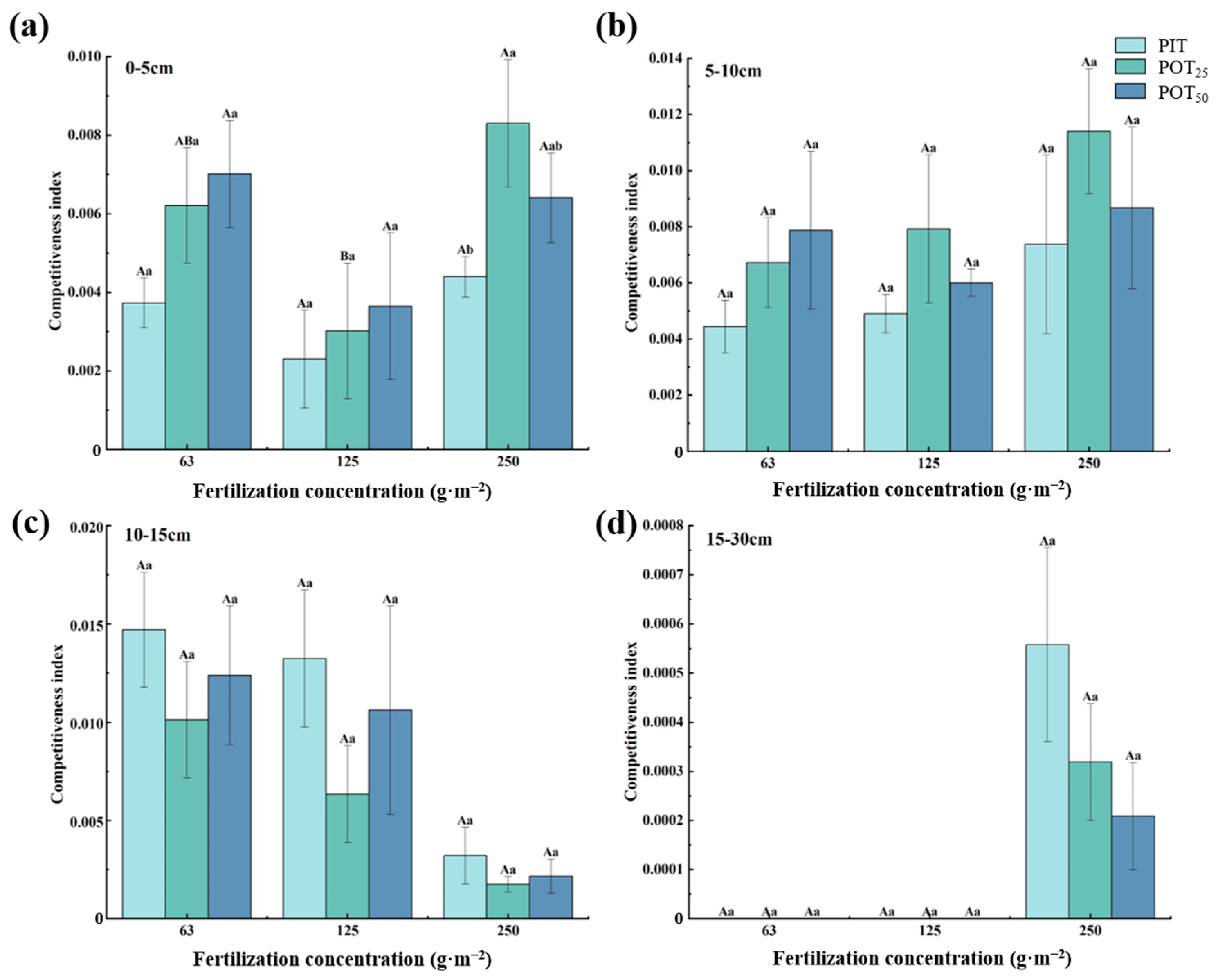 Forests 15 01895 g010