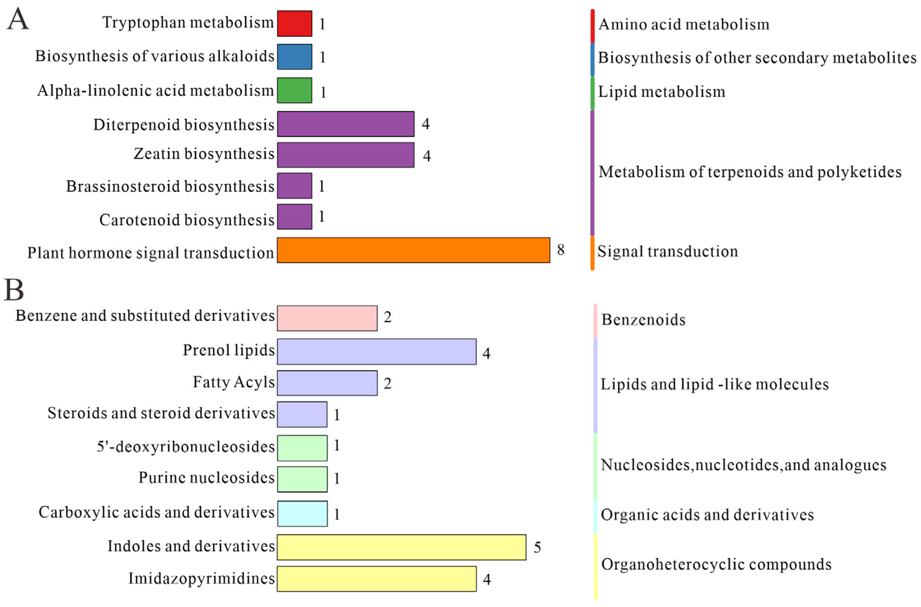 Forests 15 01896 g002