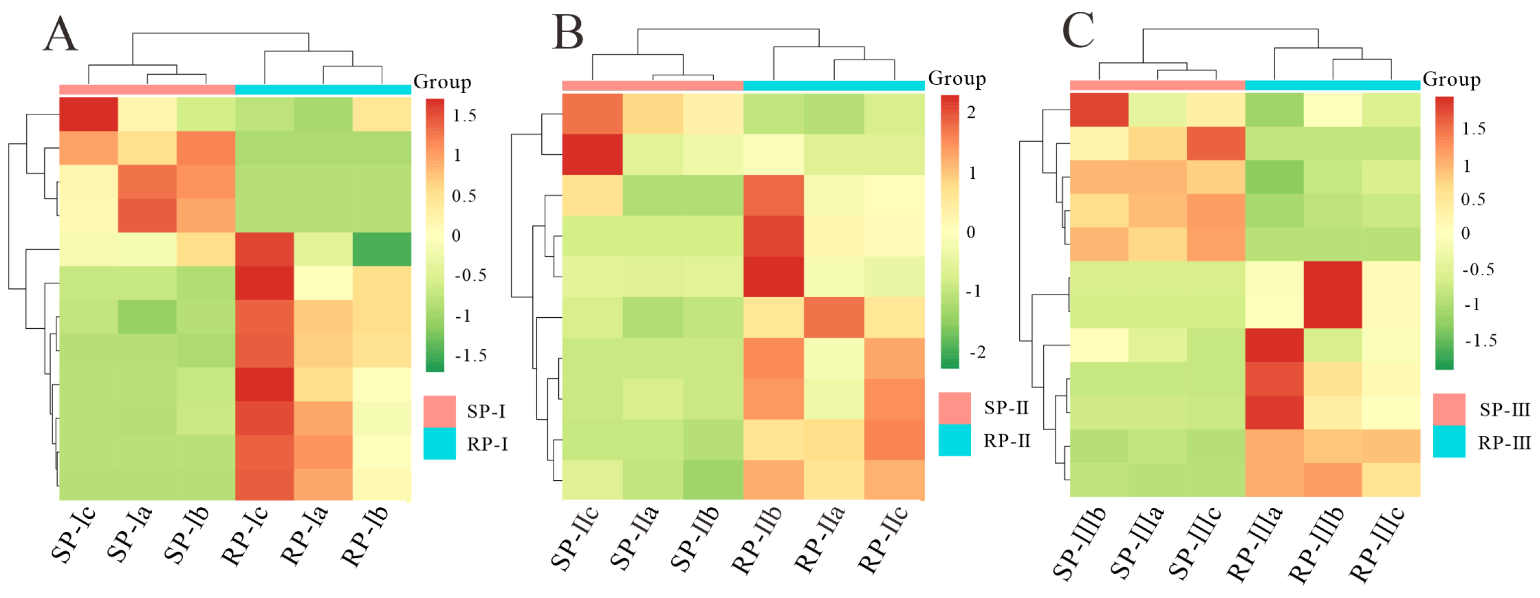 Forests 15 01896 g003