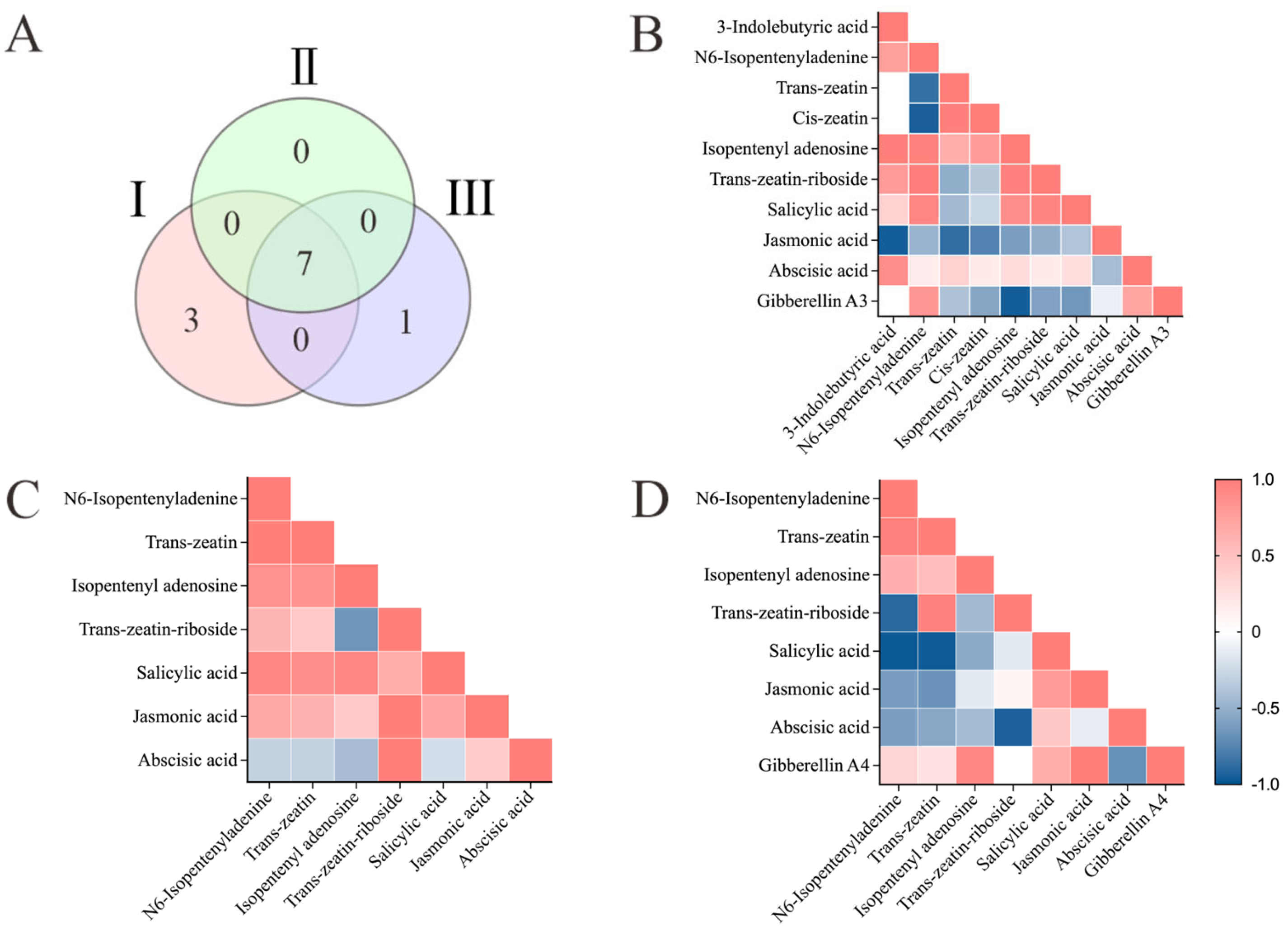 Forests 15 01896 g004