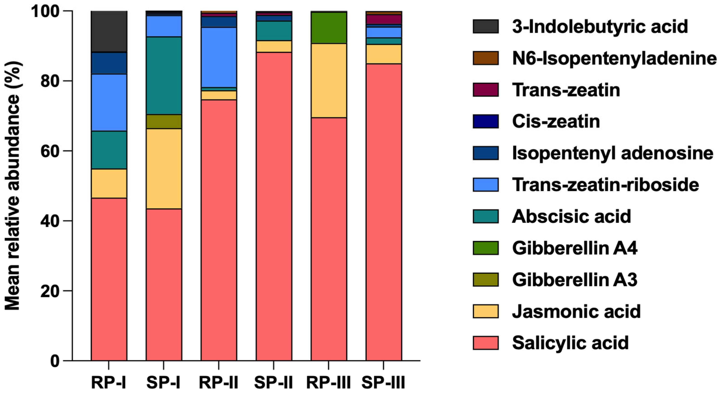 Forests 15 01896 g005
