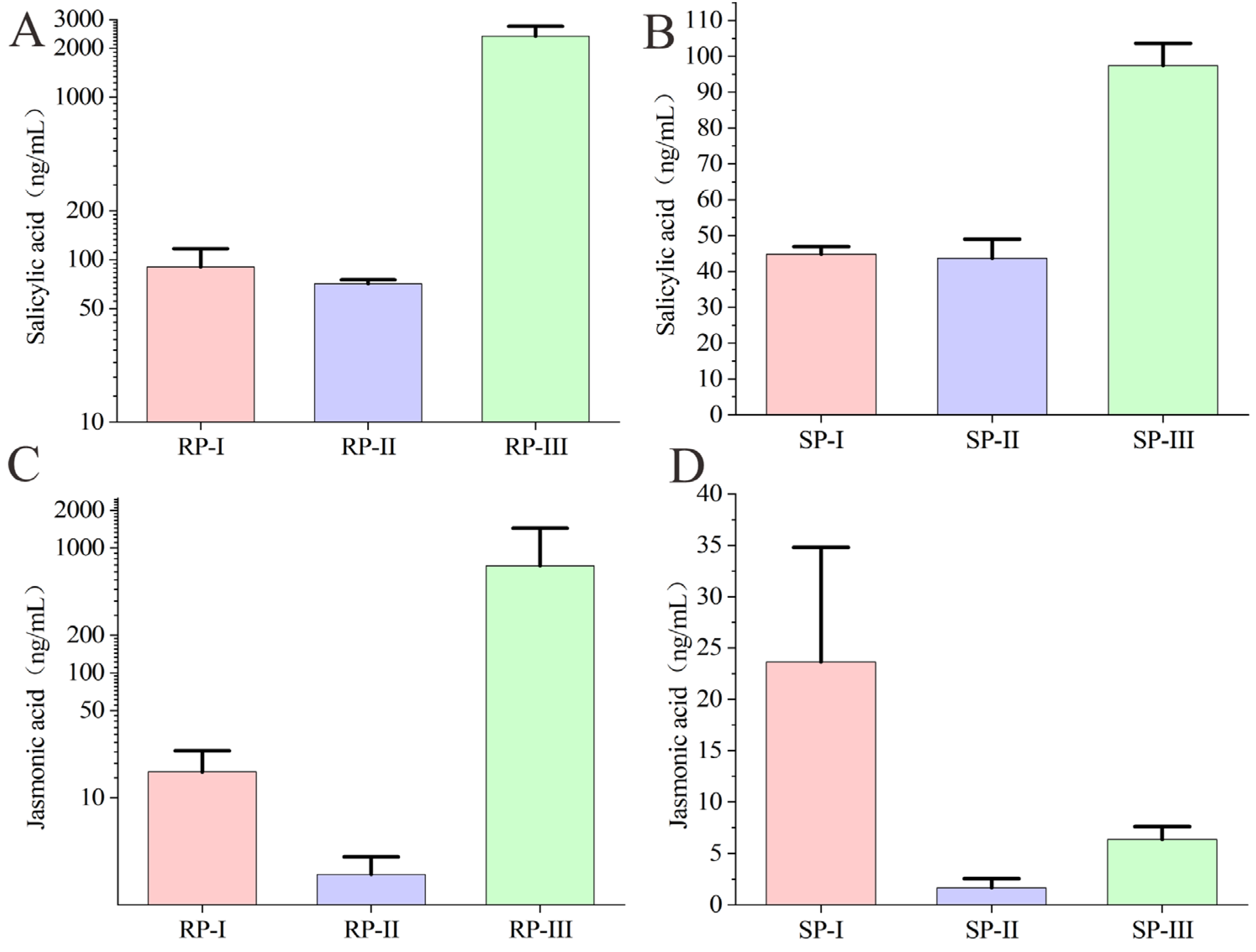 Forests 15 01896 g006