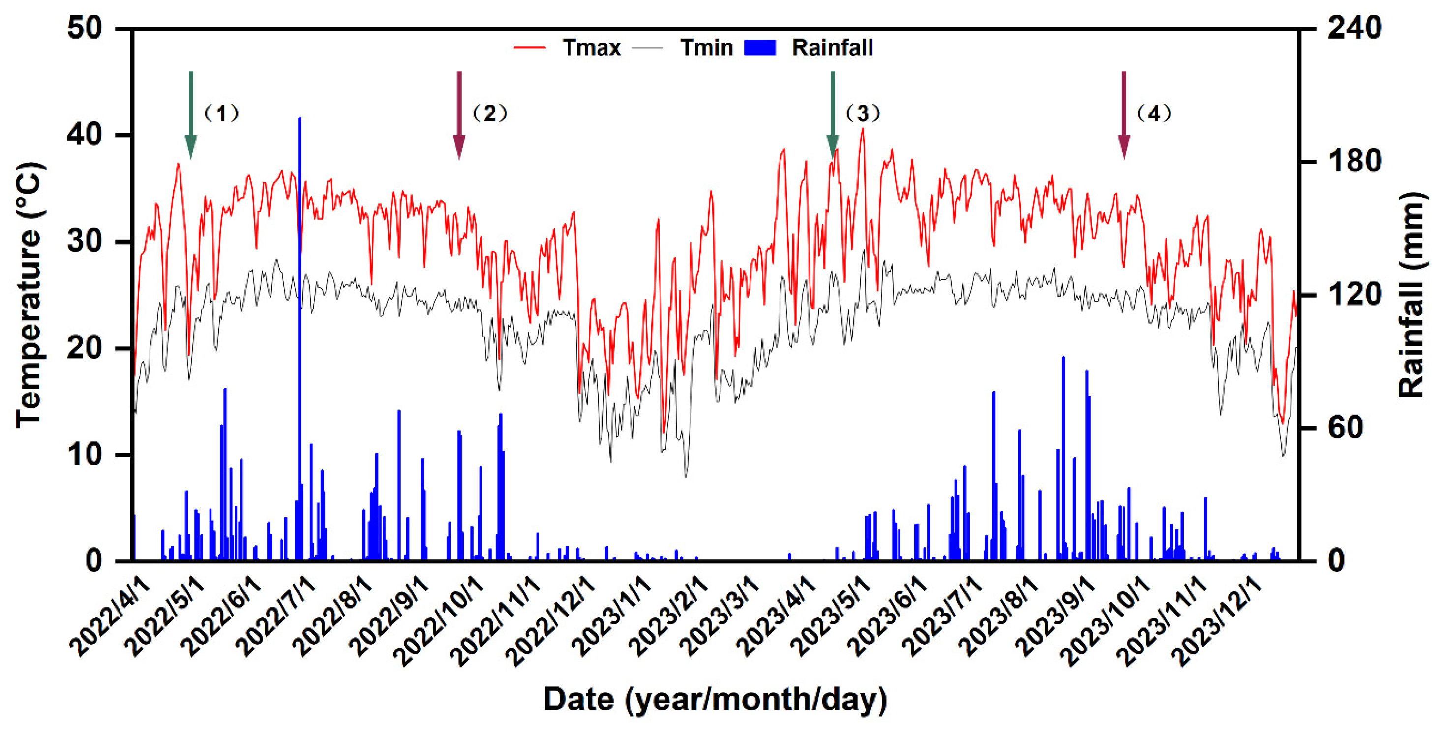 Forests 15 01897 g002