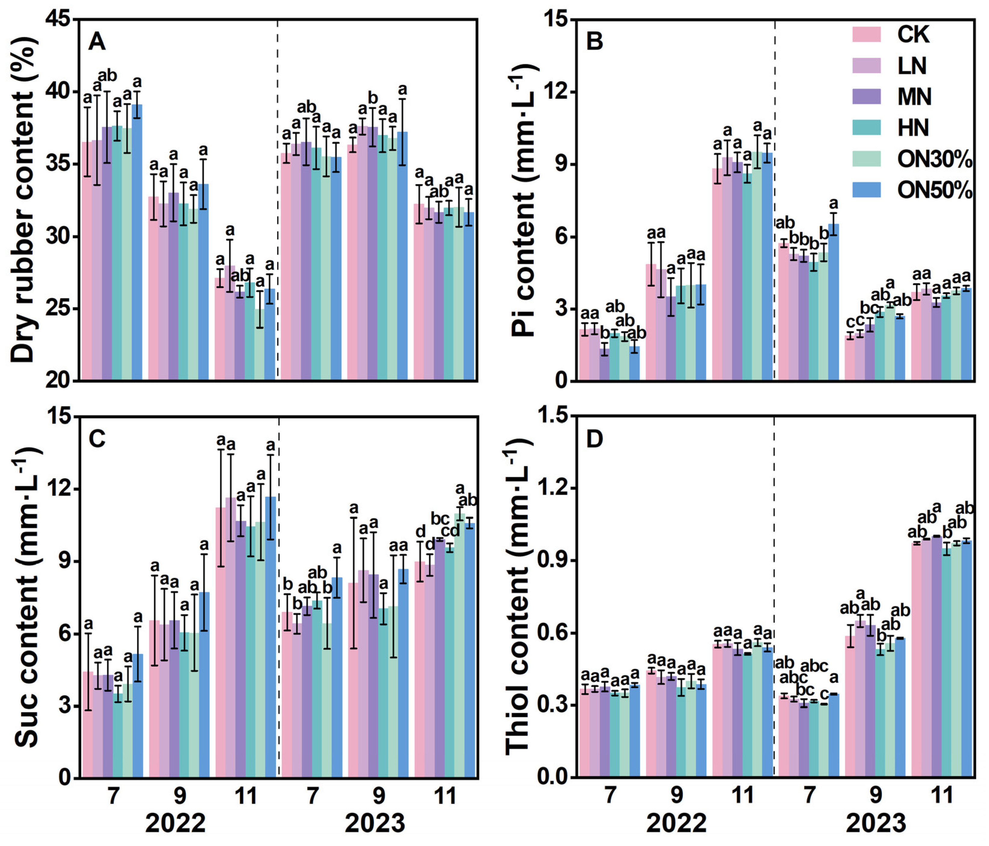 Forests 15 01897 g004