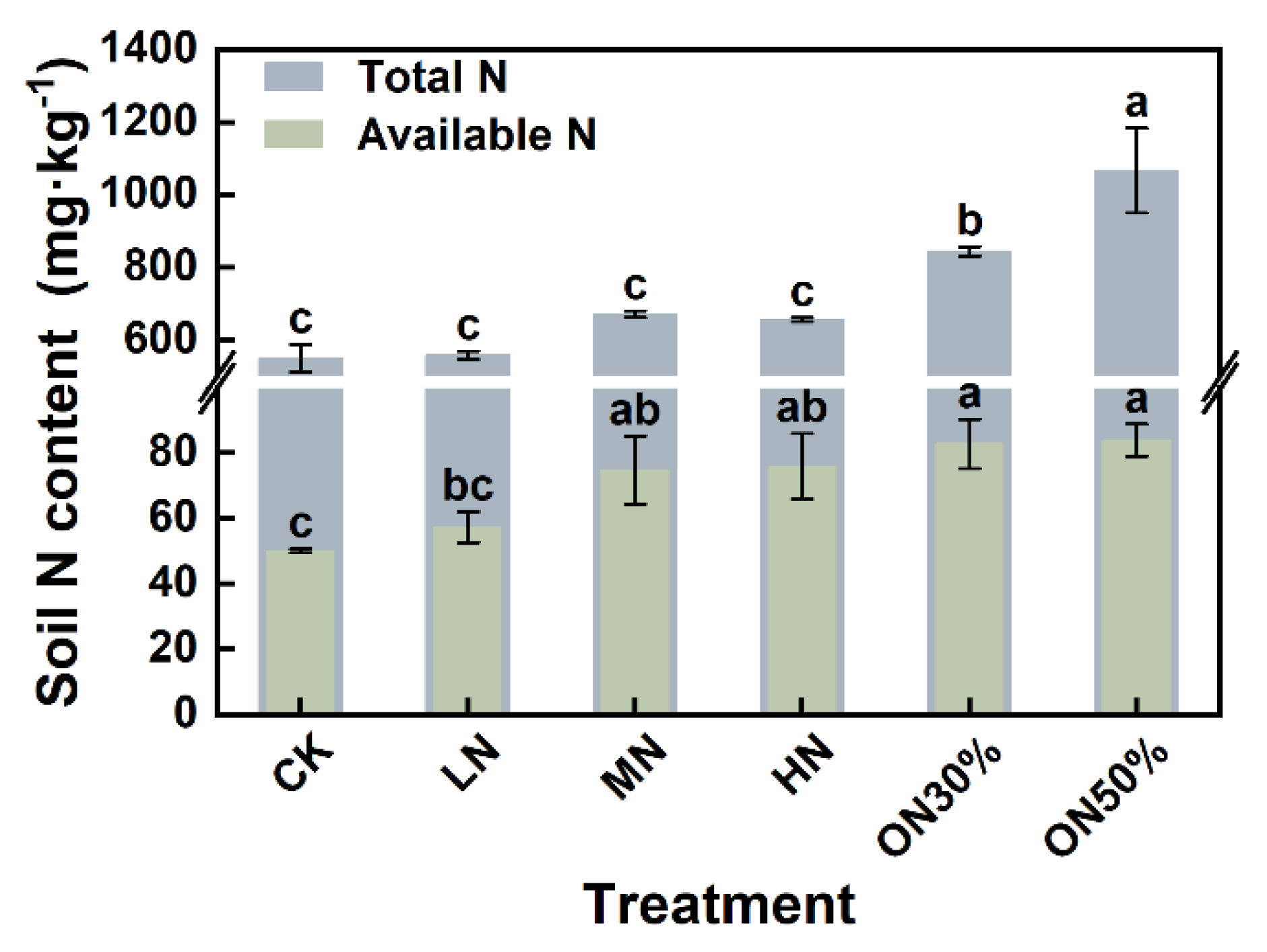 Forests 15 01897 g005