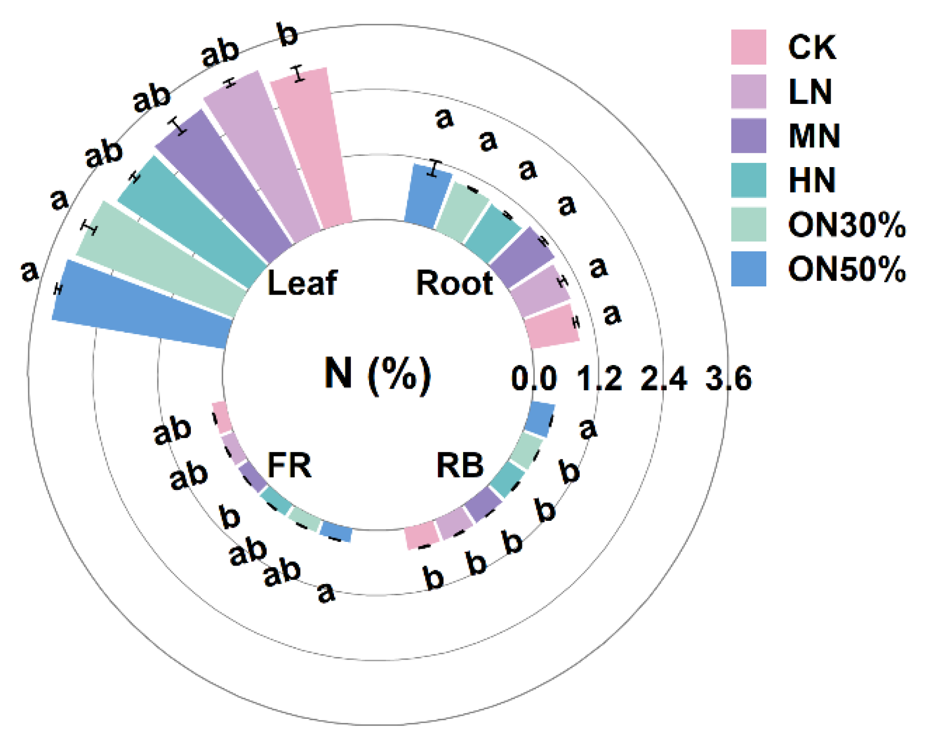 Forests 15 01897 g006