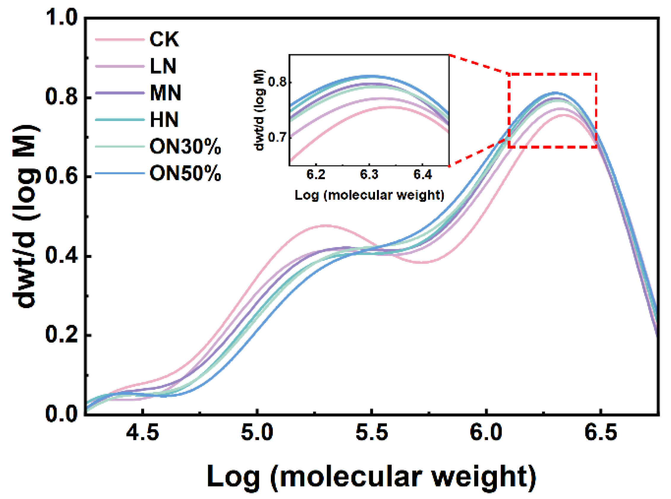Forests 15 01897 g008