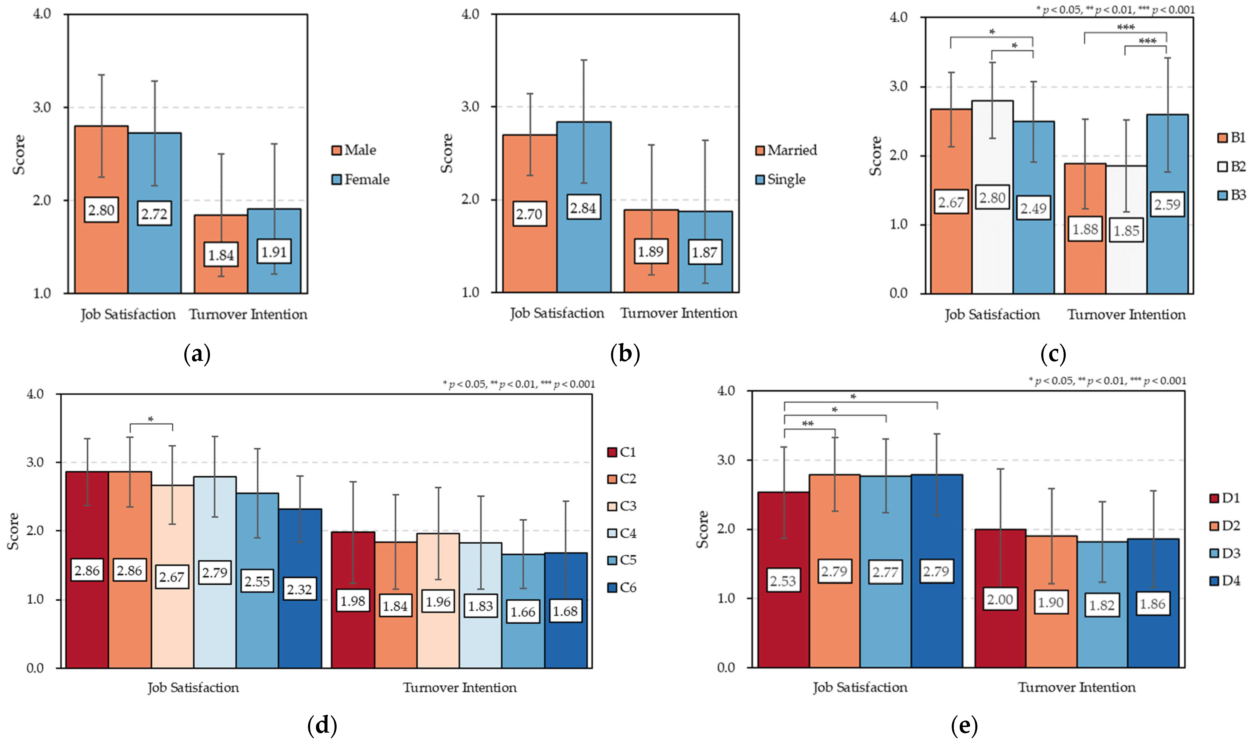 Forests 15 01899 g002