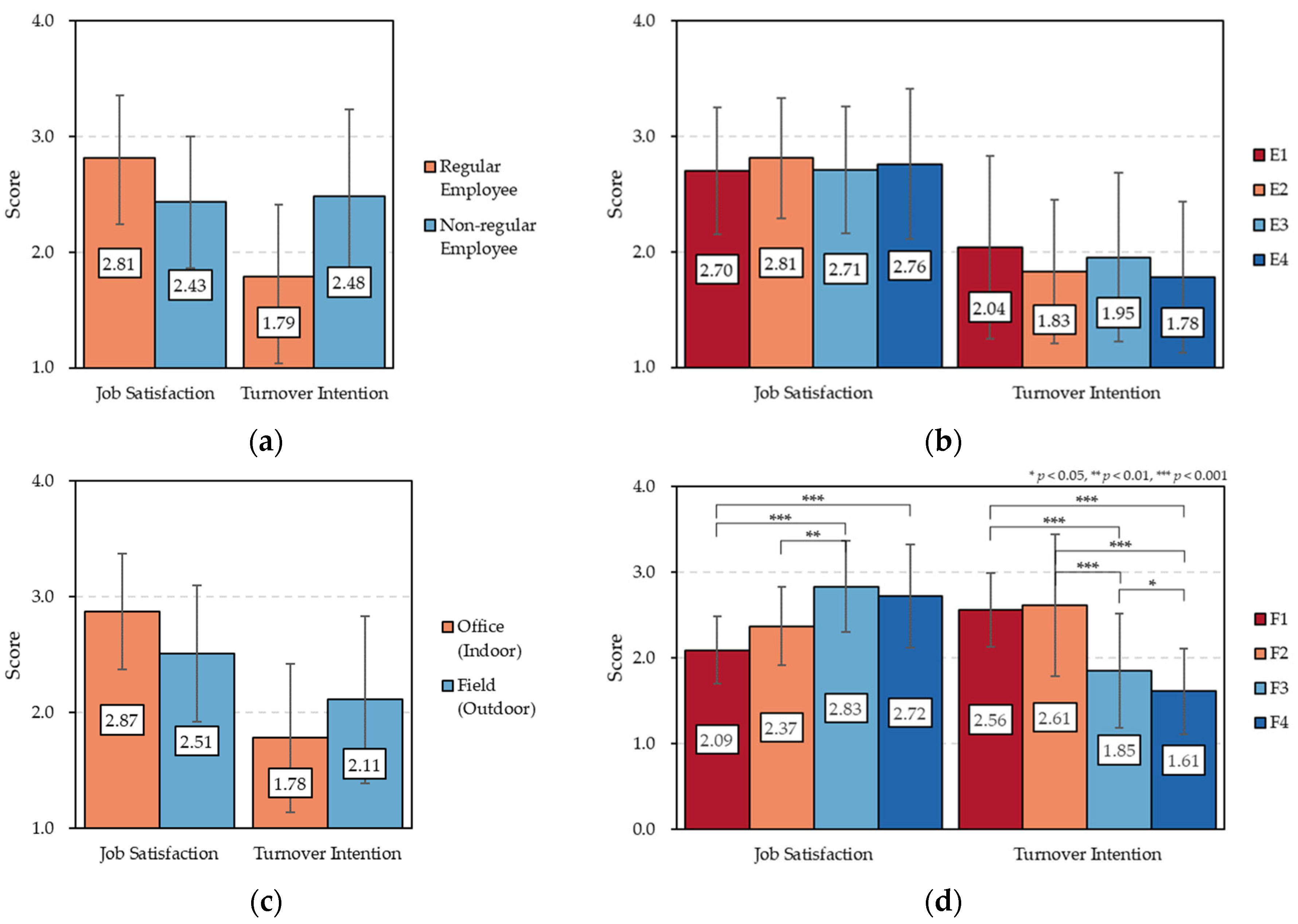 Forests 15 01899 g003