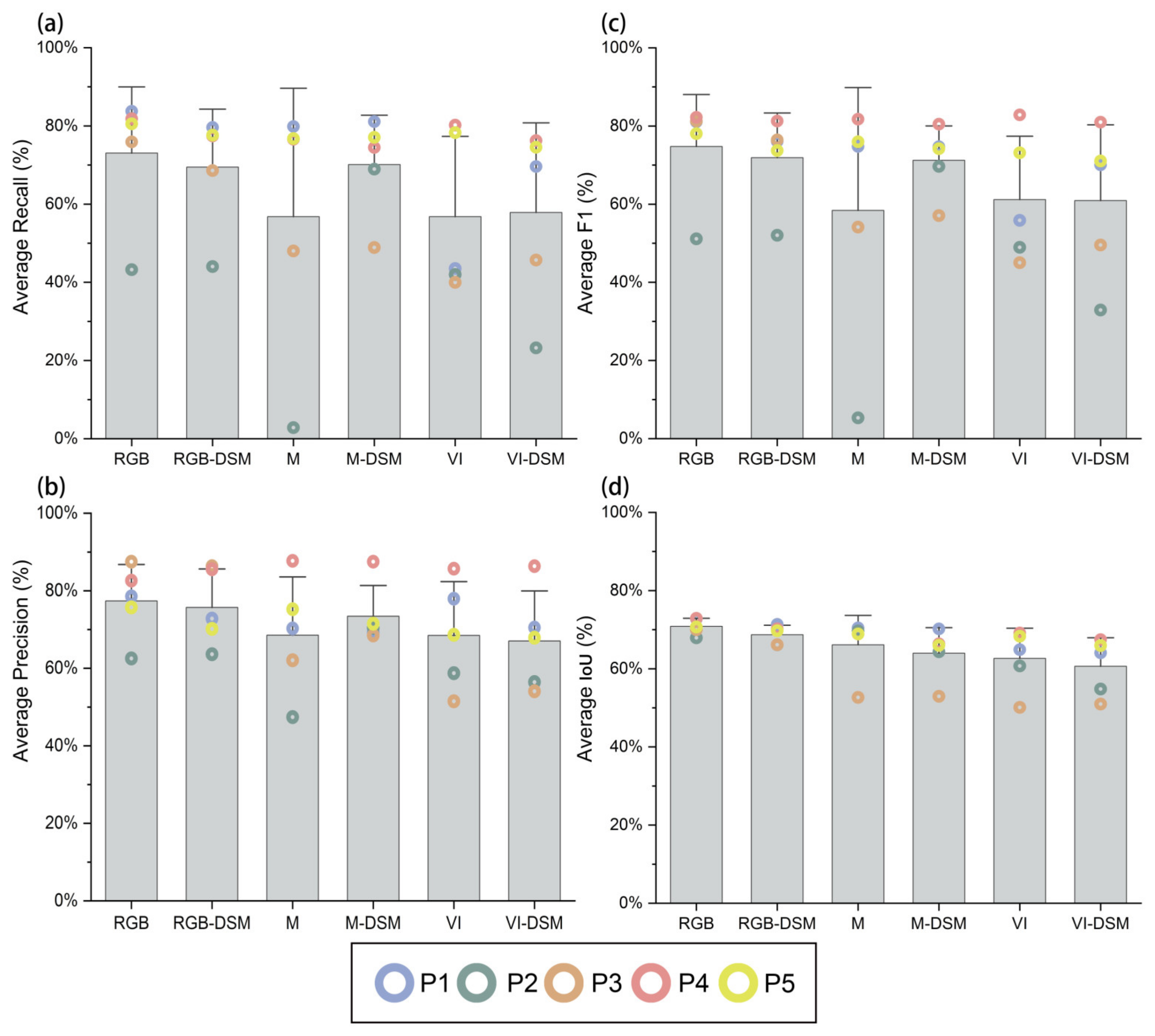 Forests 15 01900 g004