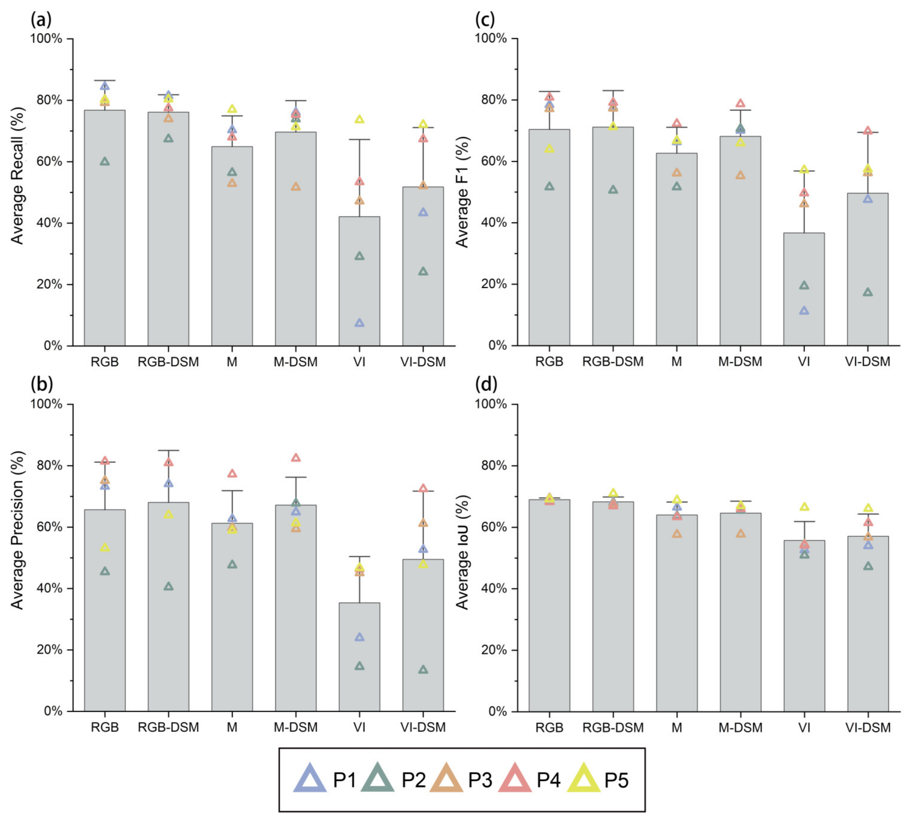 Forests 15 01900 g005