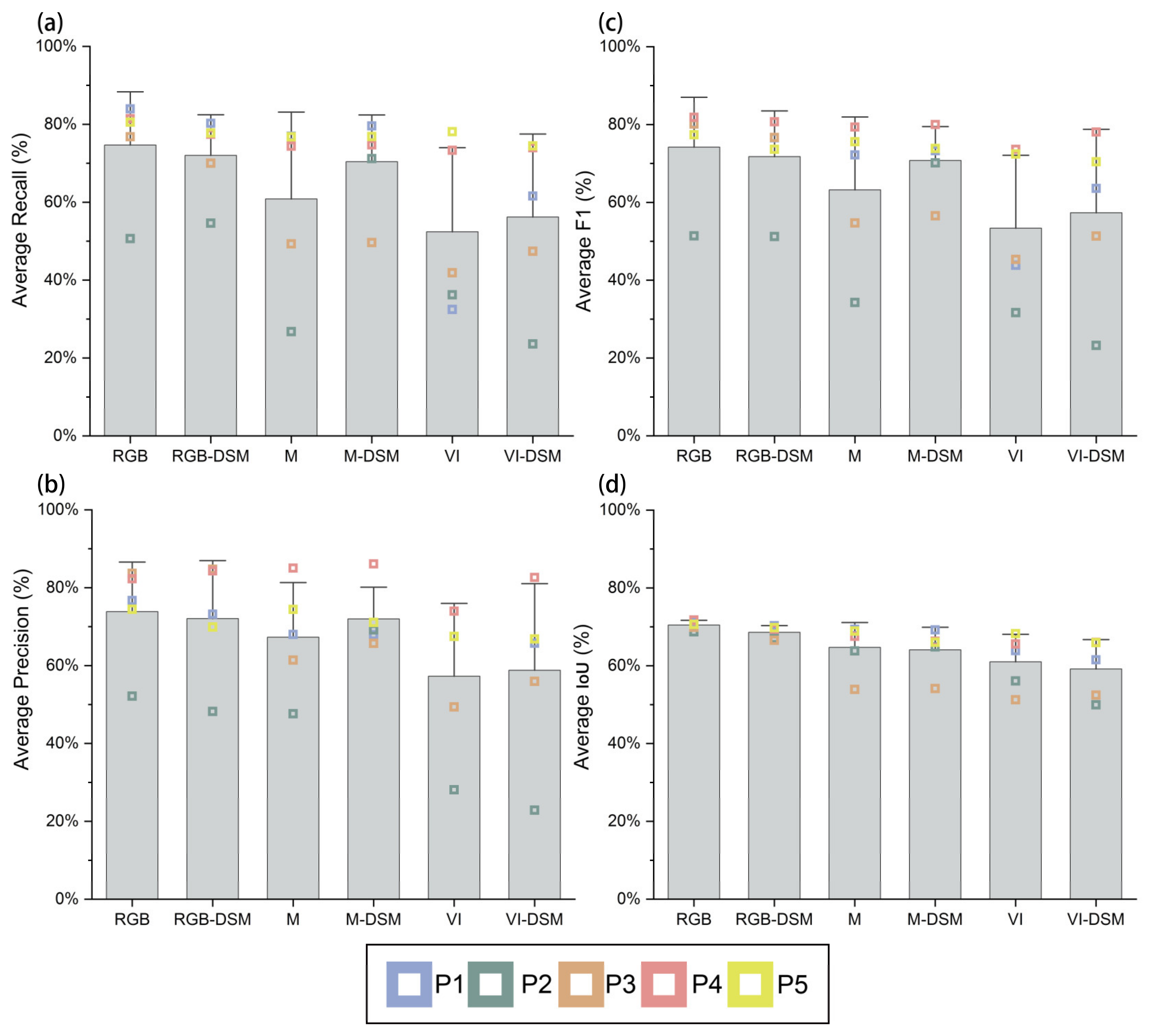 Forests 15 01900 g006