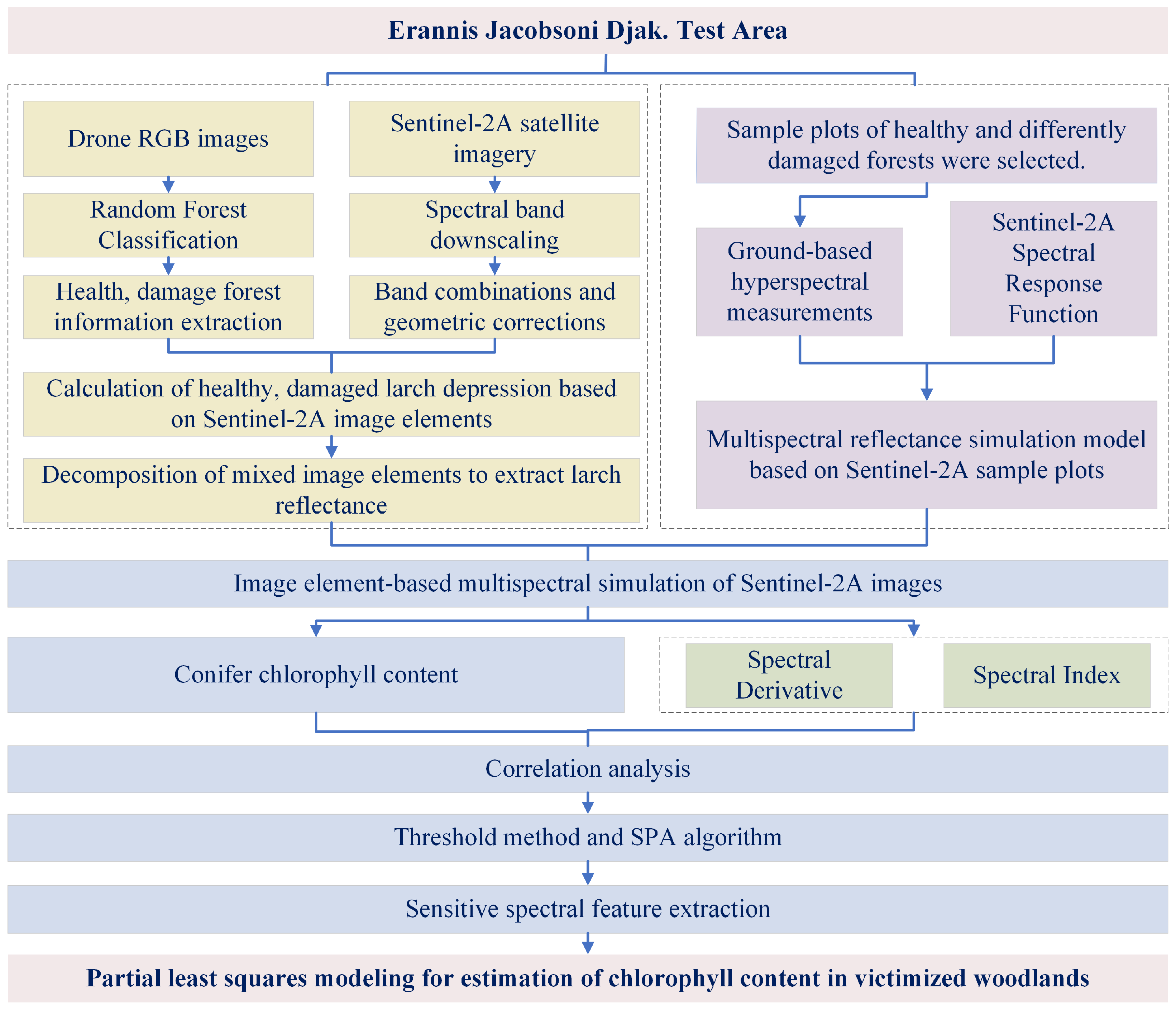 Forests 15 01901 g002