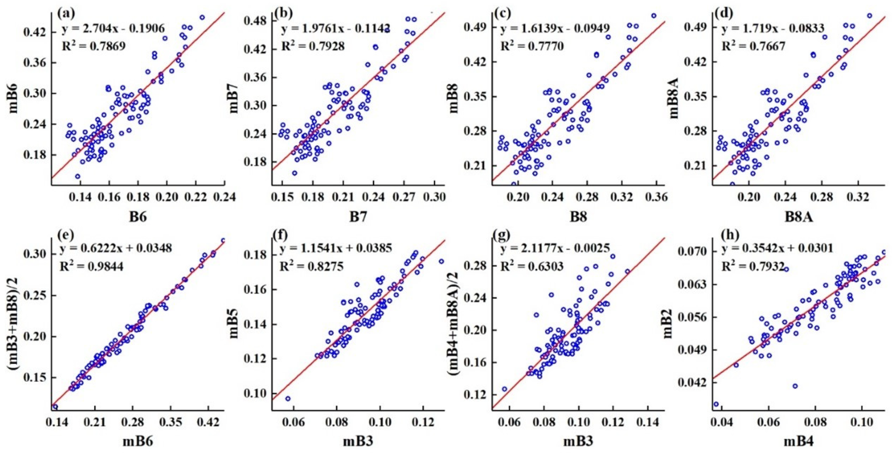 Forests 15 01901 g006