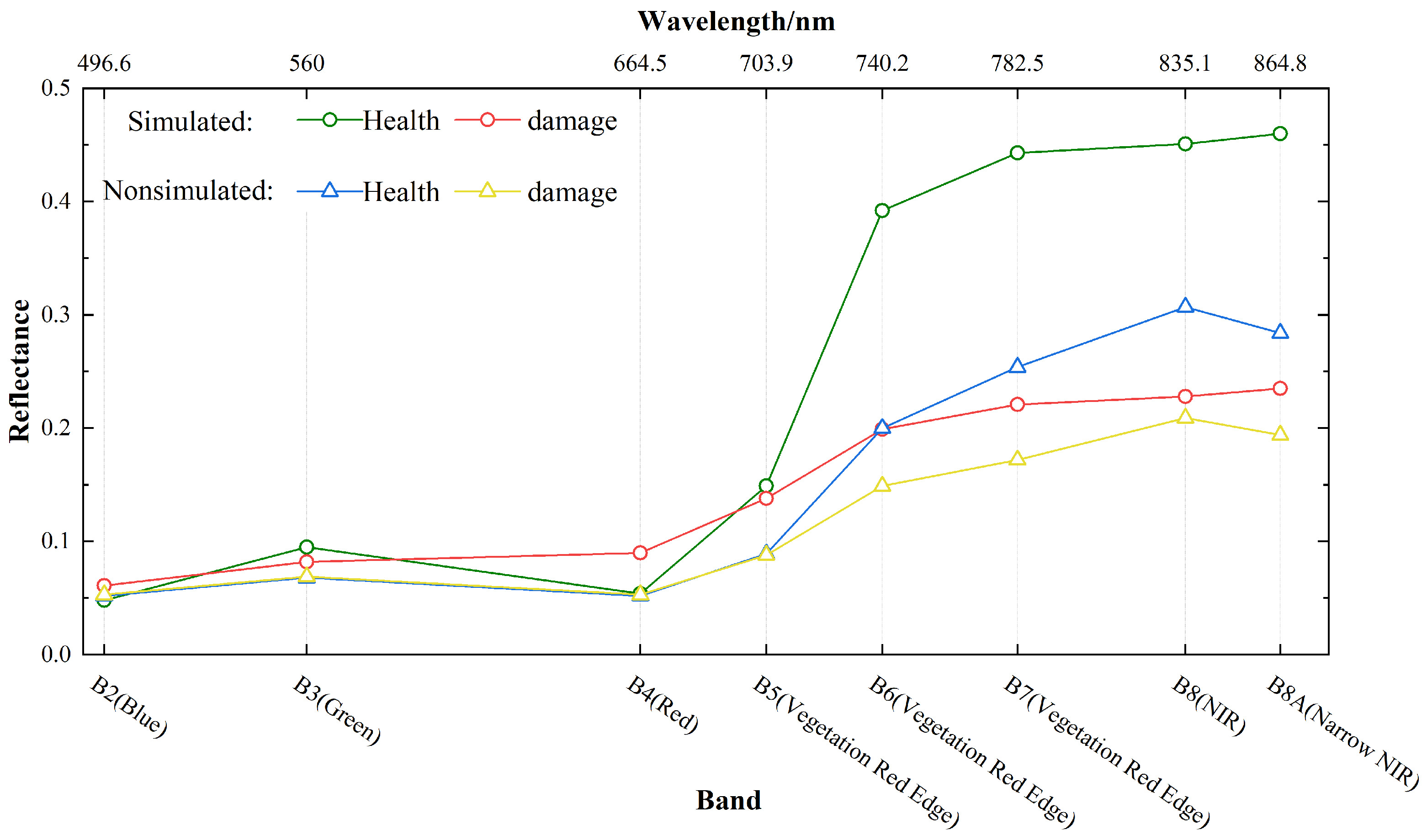Forests 15 01901 g007