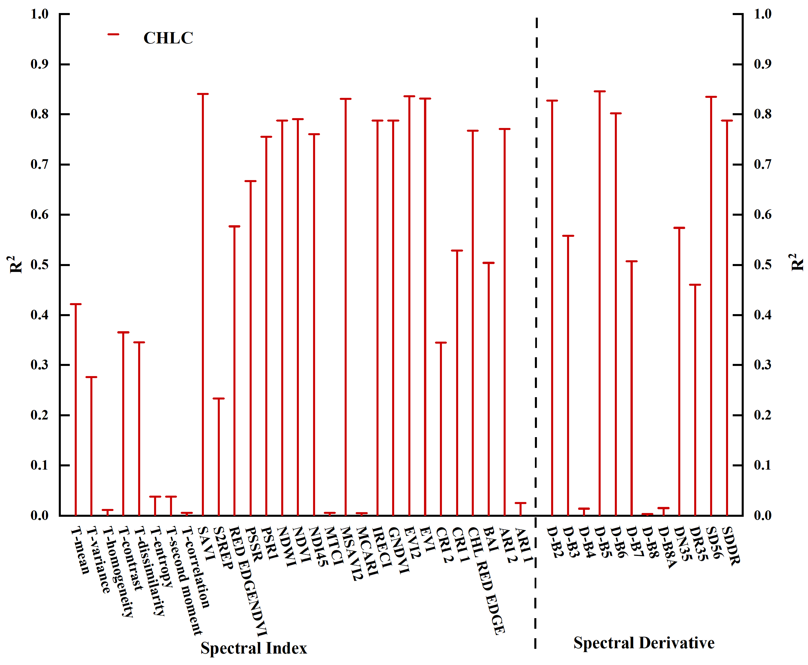 Forests 15 01901 g008