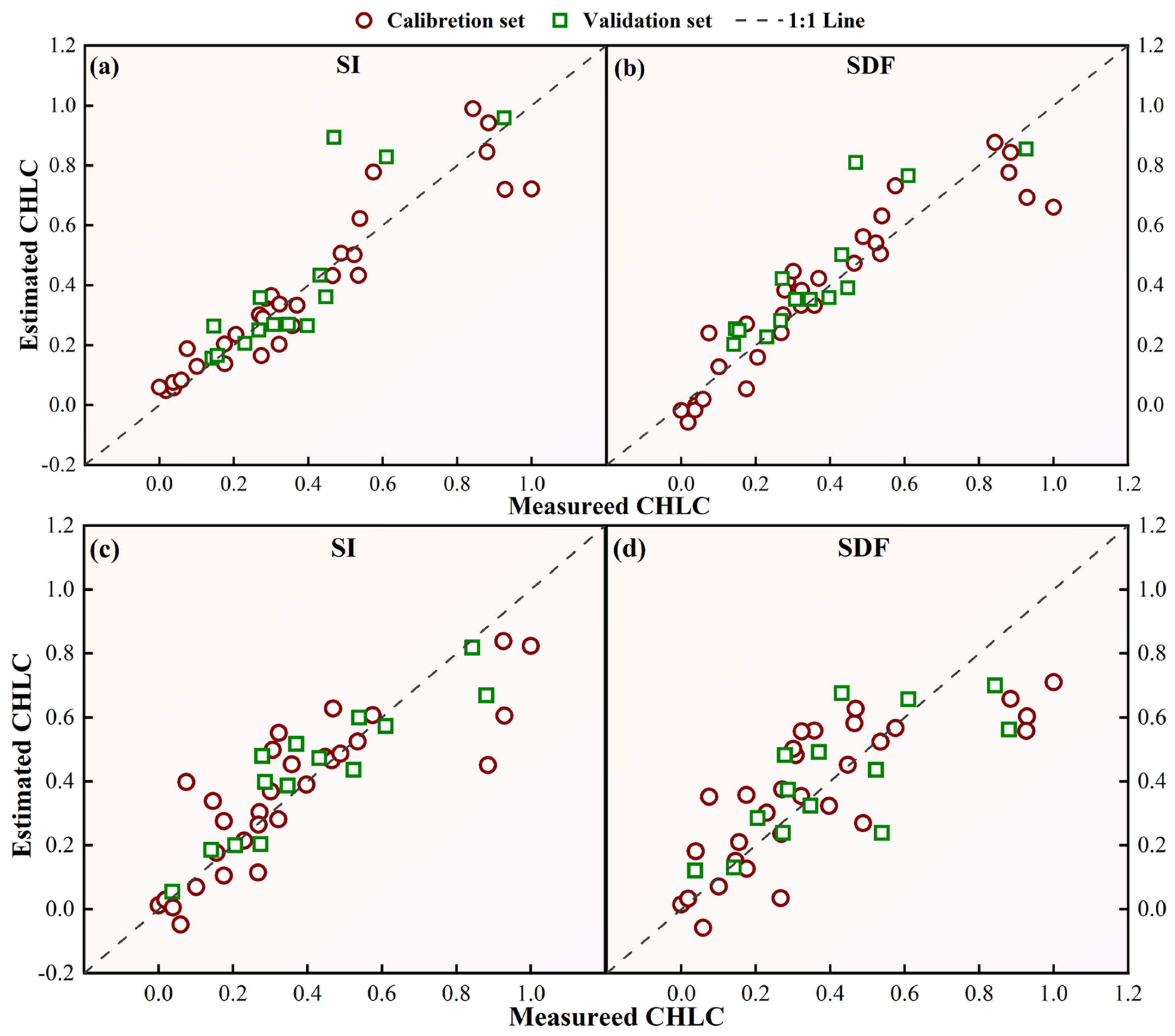 Forests 15 01901 g009