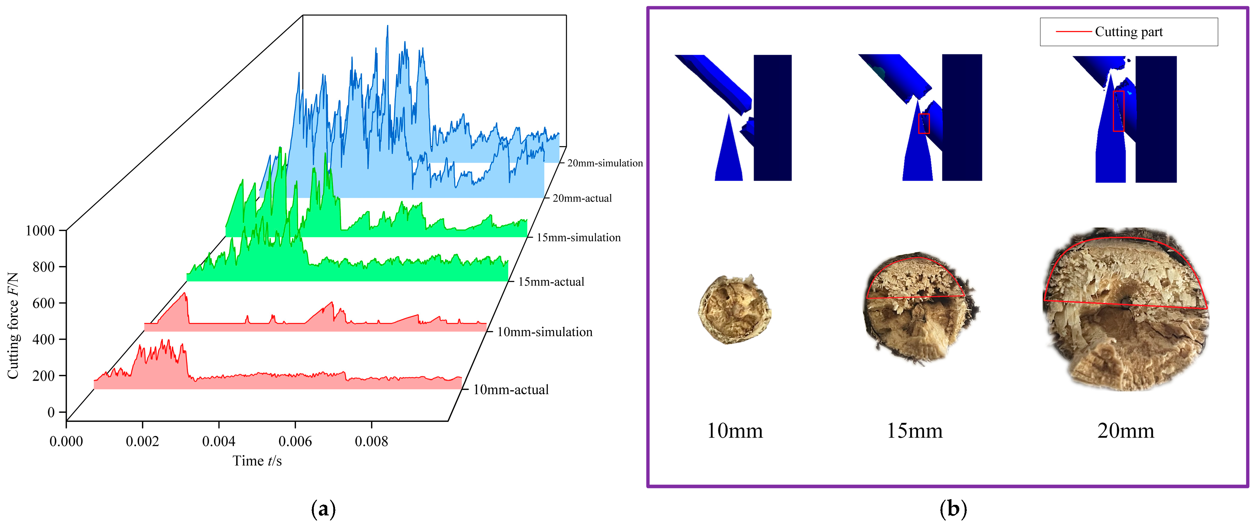 Forests 15 01902 g003