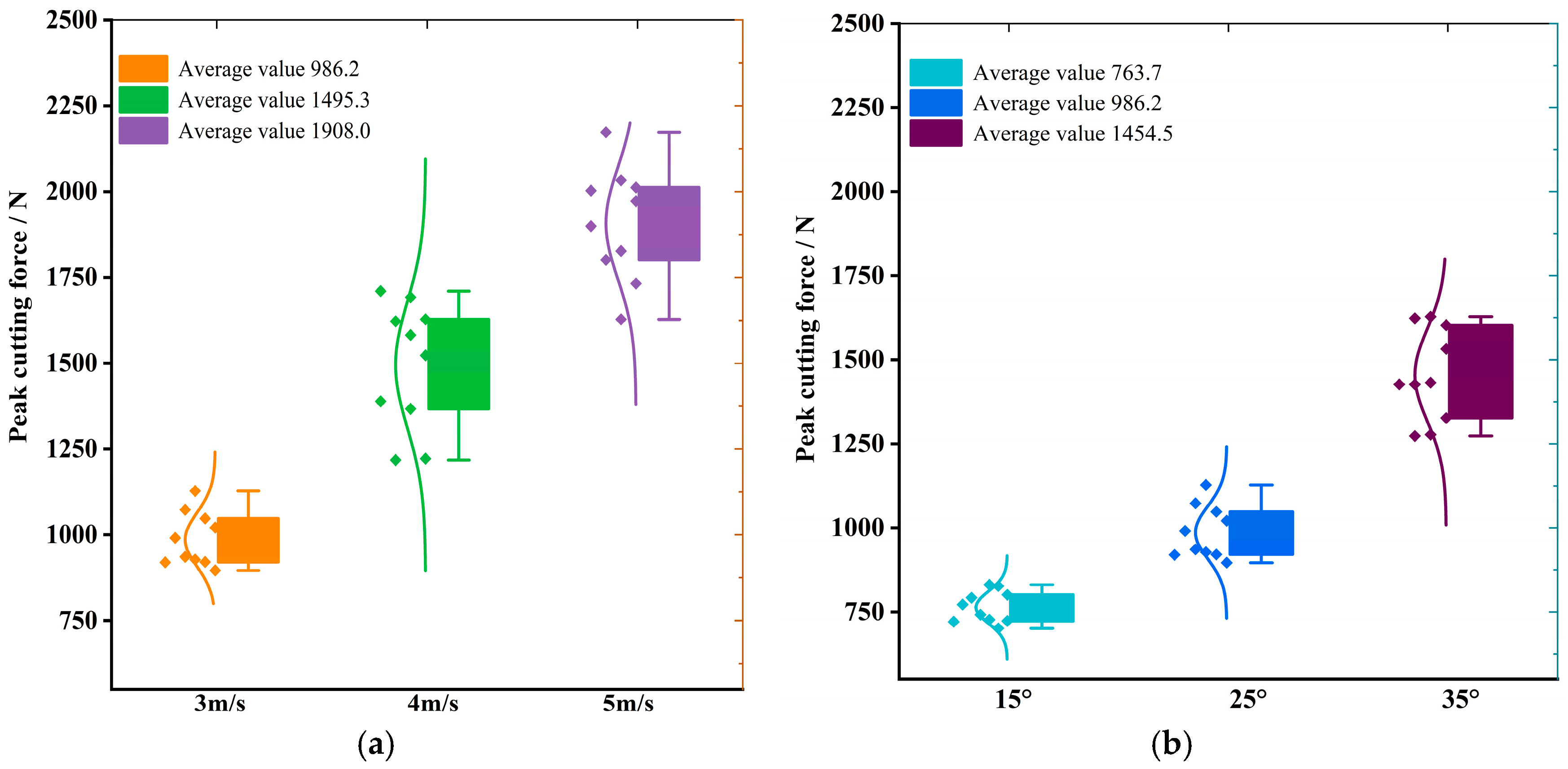 Forests 15 01902 g004
