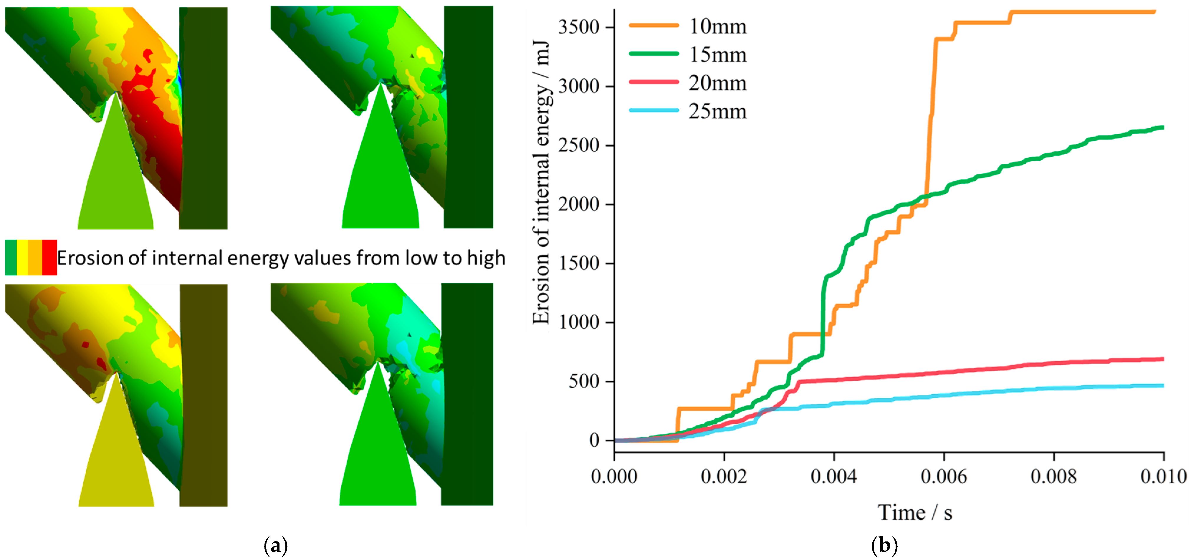 Forests 15 01902 g006