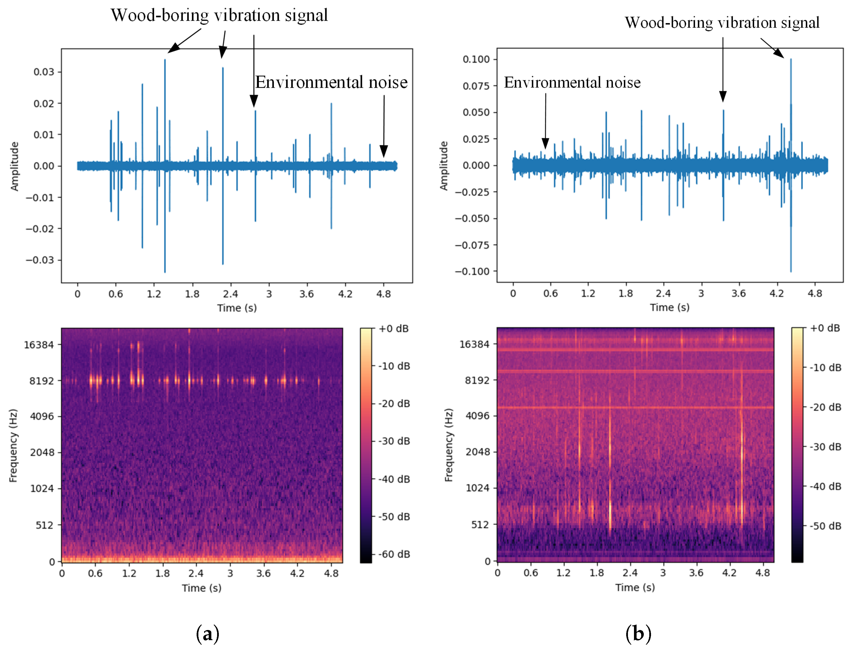 Forests 15 01903 g009