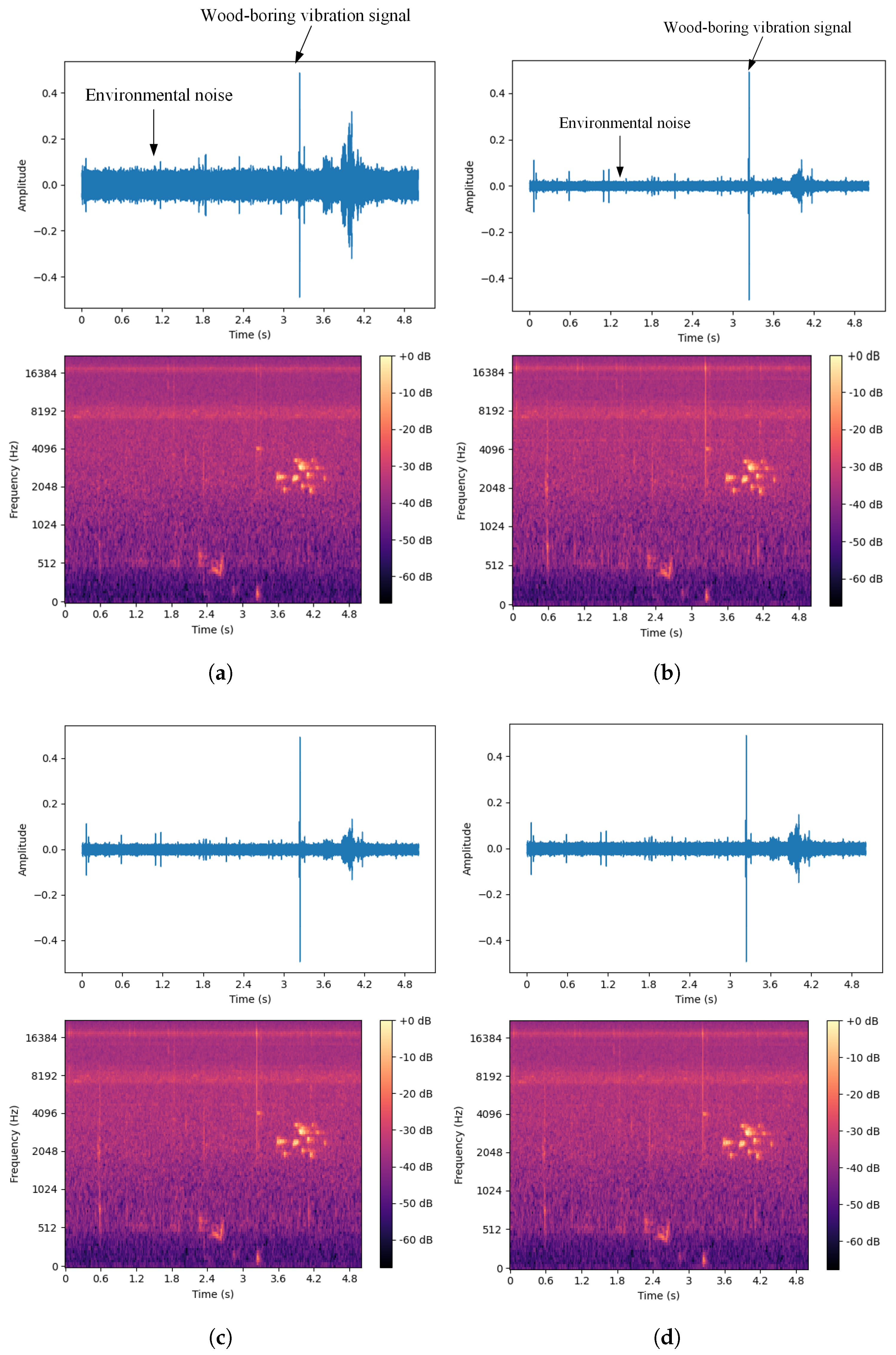 Forests 15 01903 g016