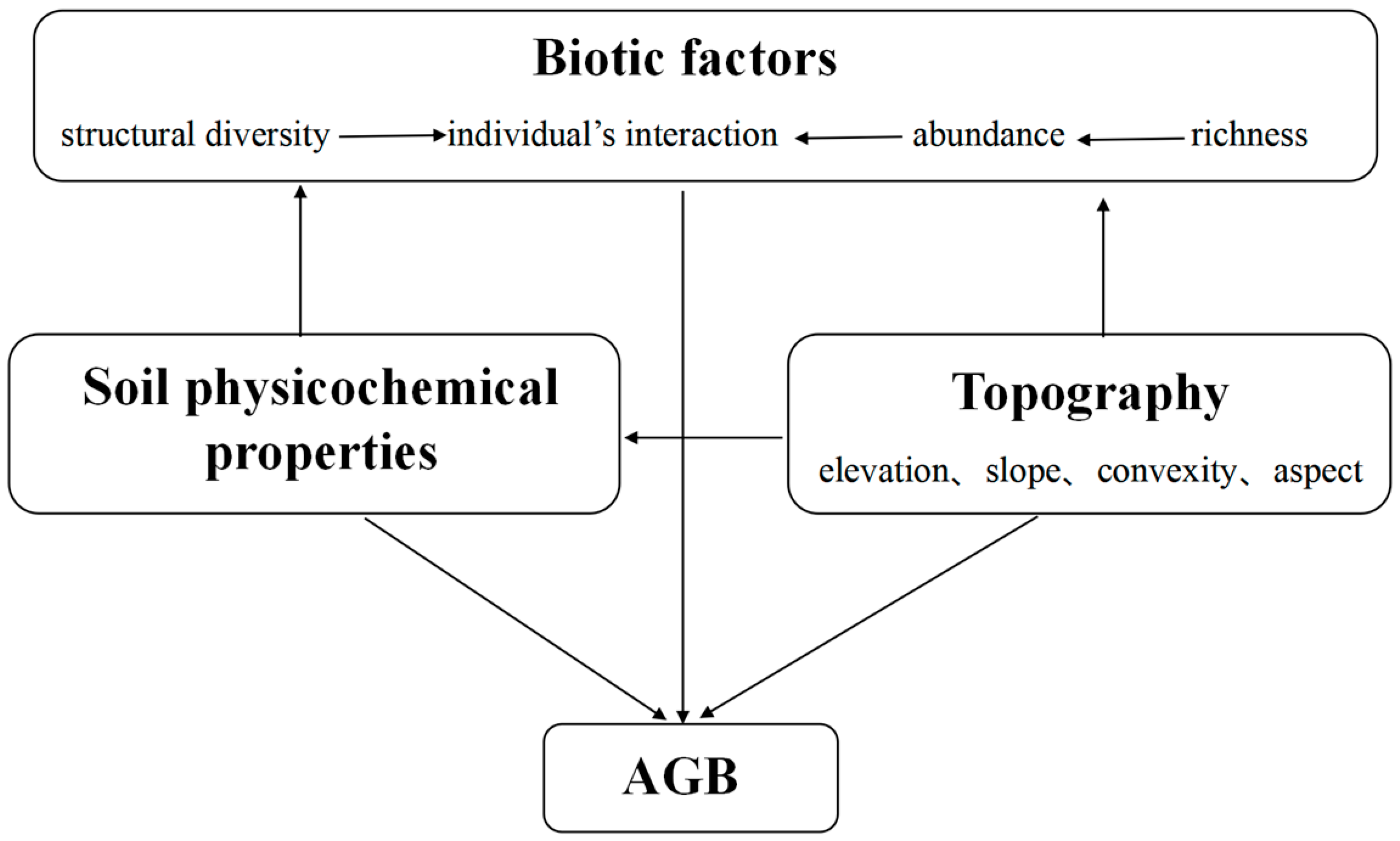 Forests 15 01904 g002