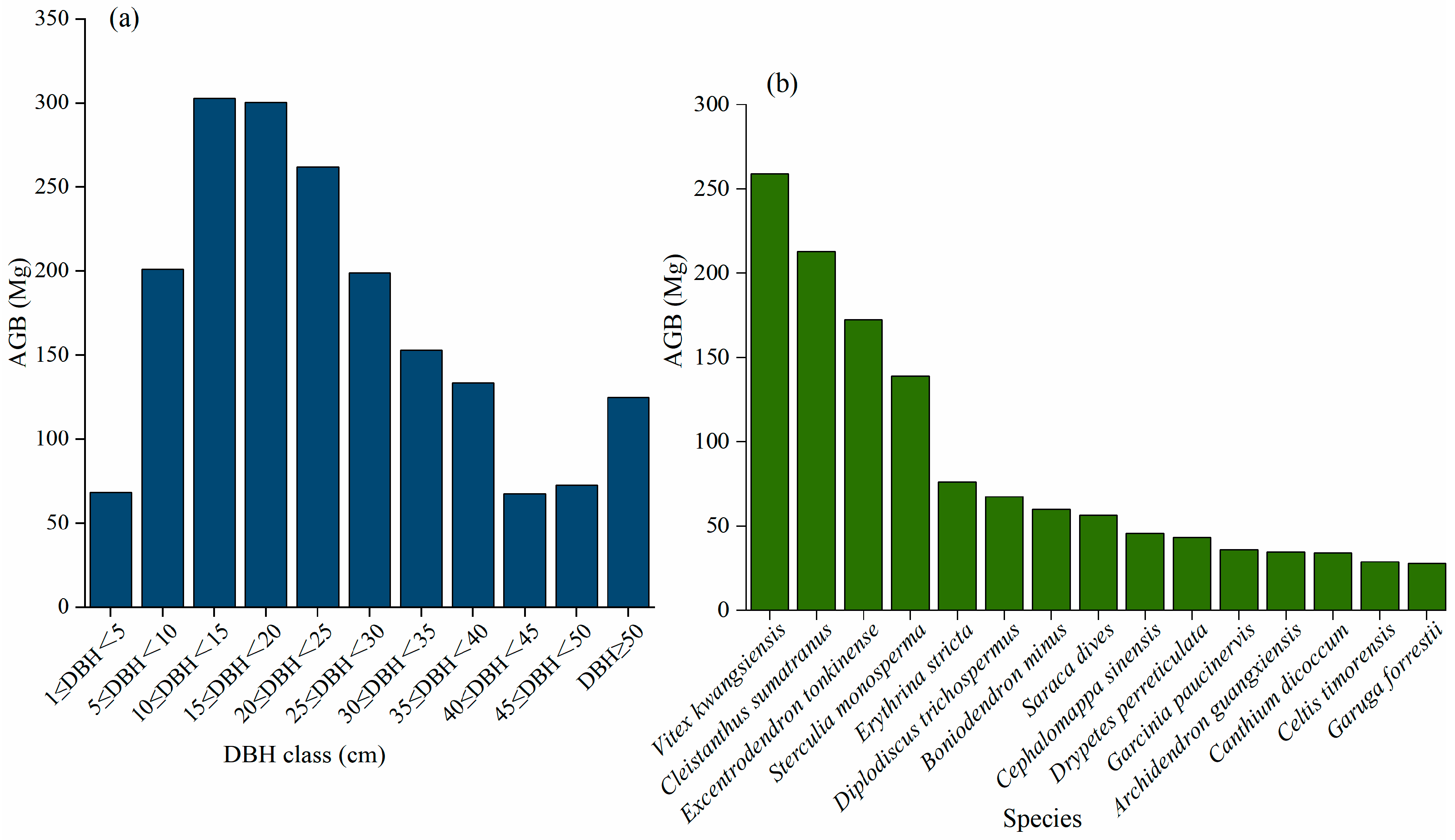 Forests 15 01904 g004