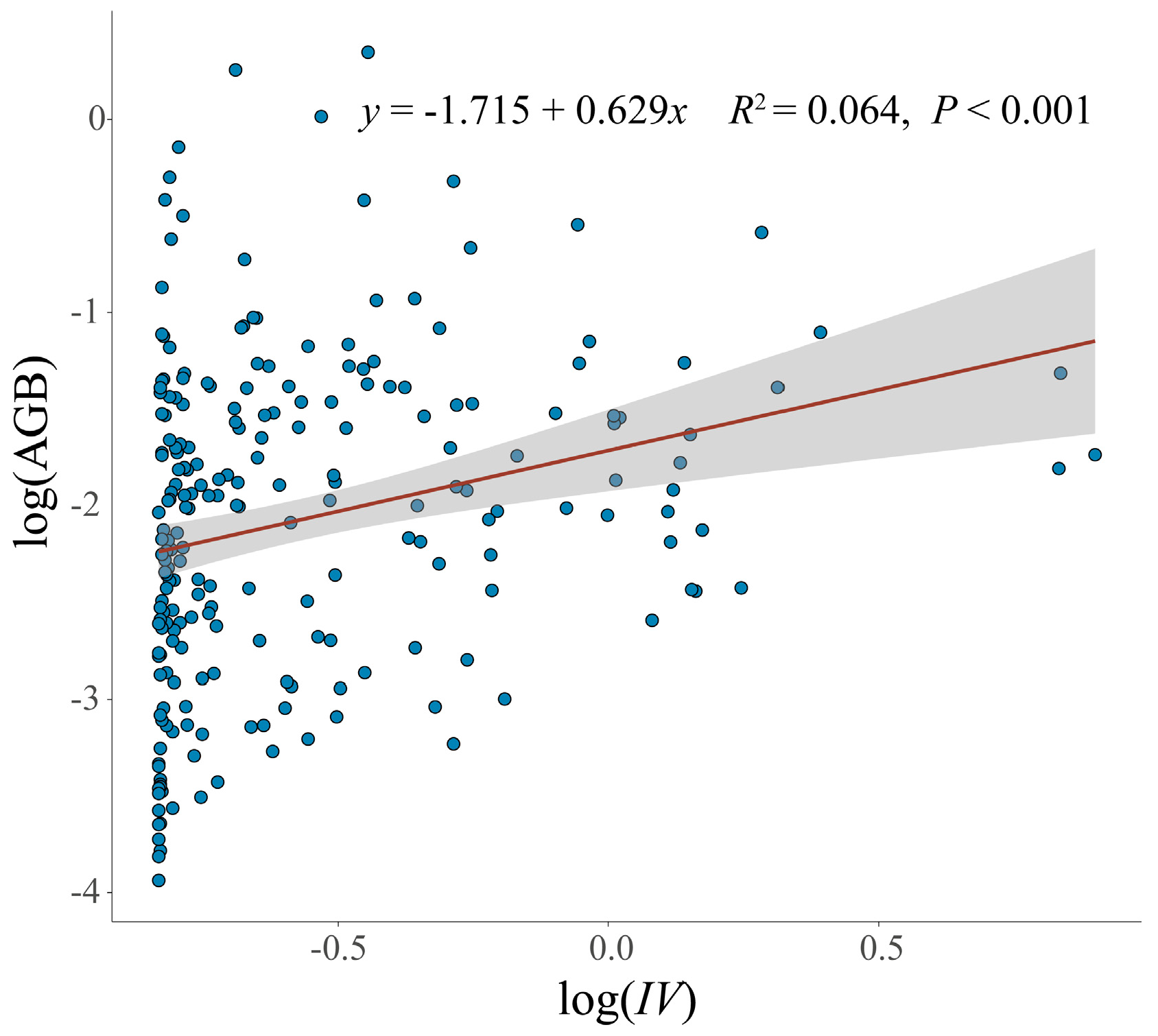 Forests 15 01904 g005