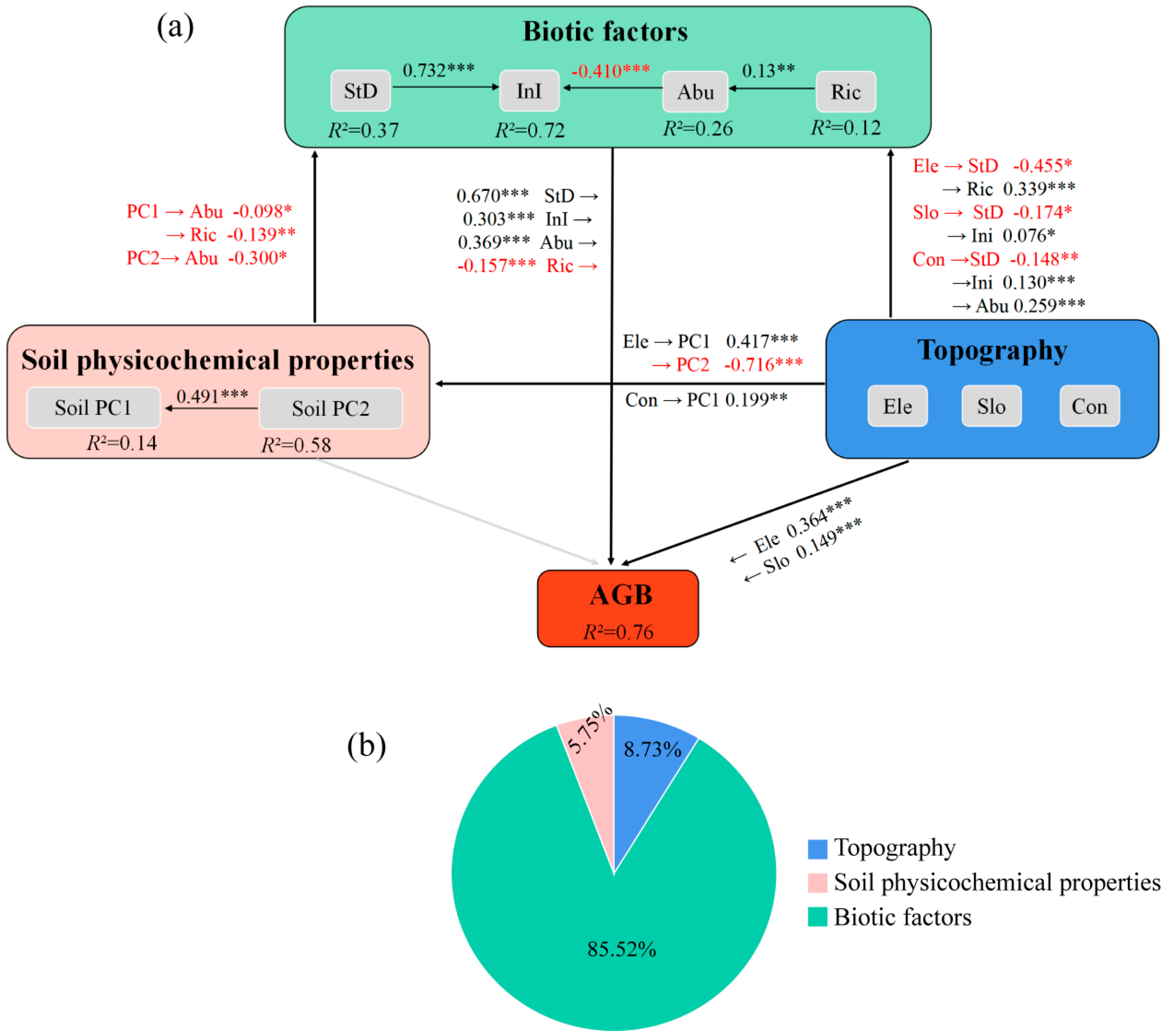 Forests 15 01904 g007