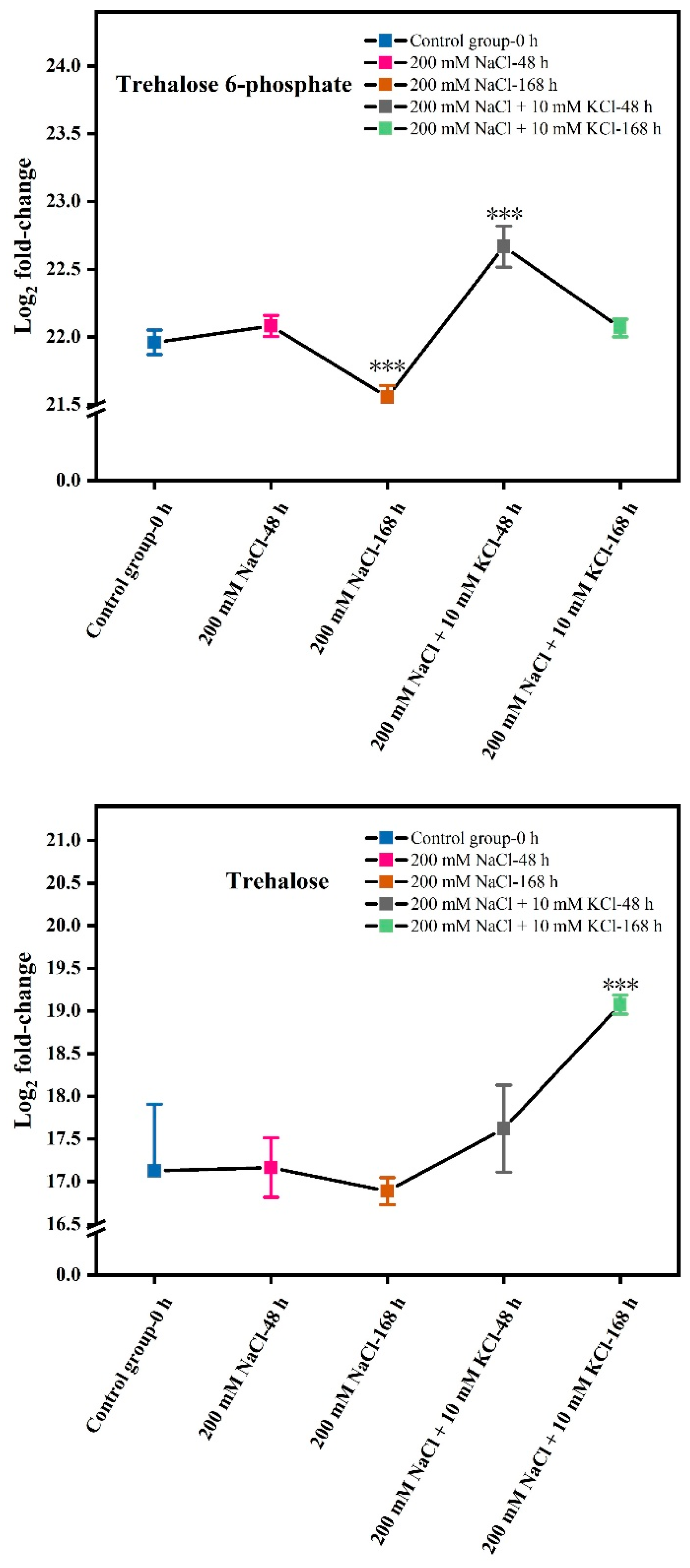 Forests 15 01905 g001