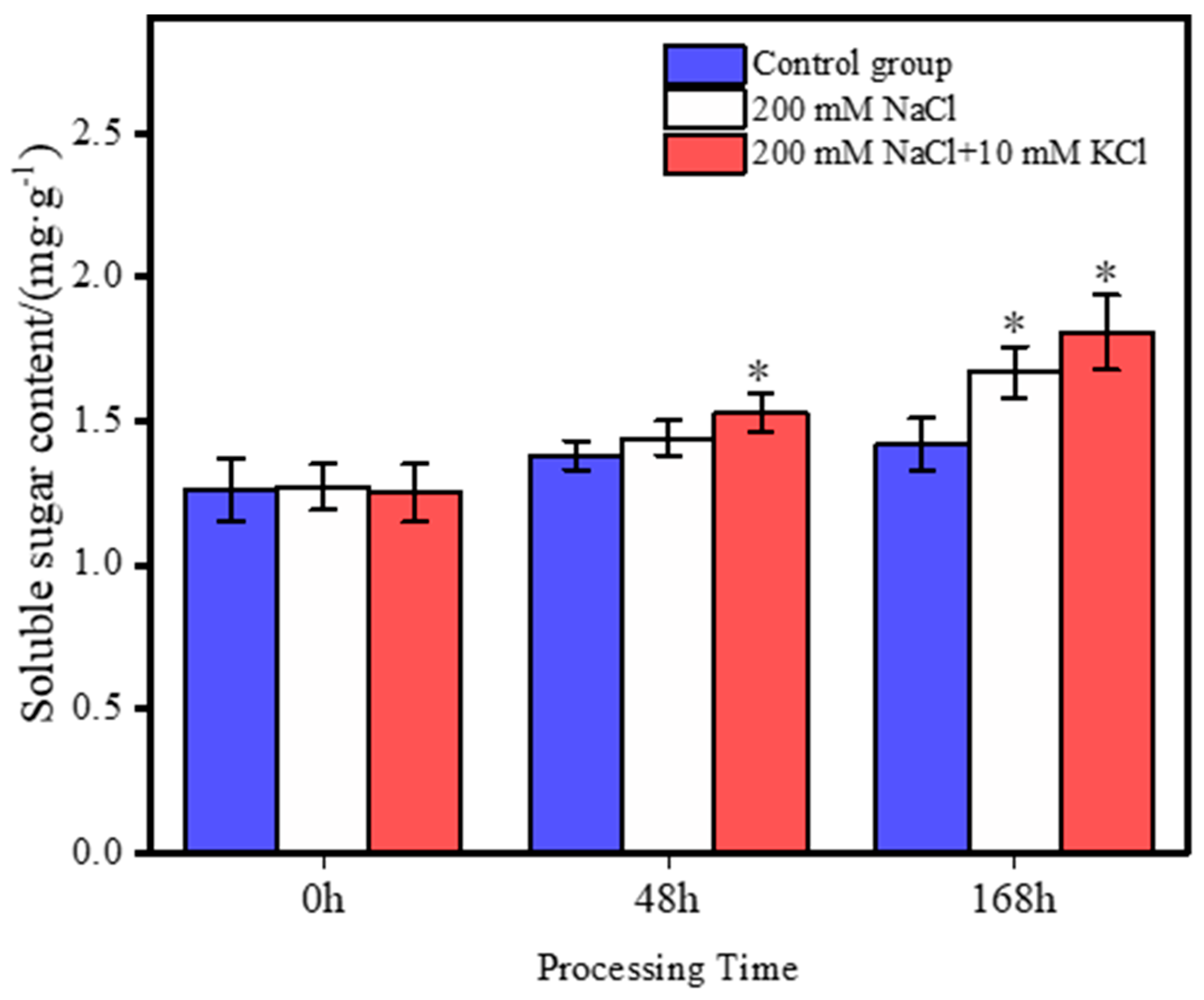 Forests 15 01905 g002
