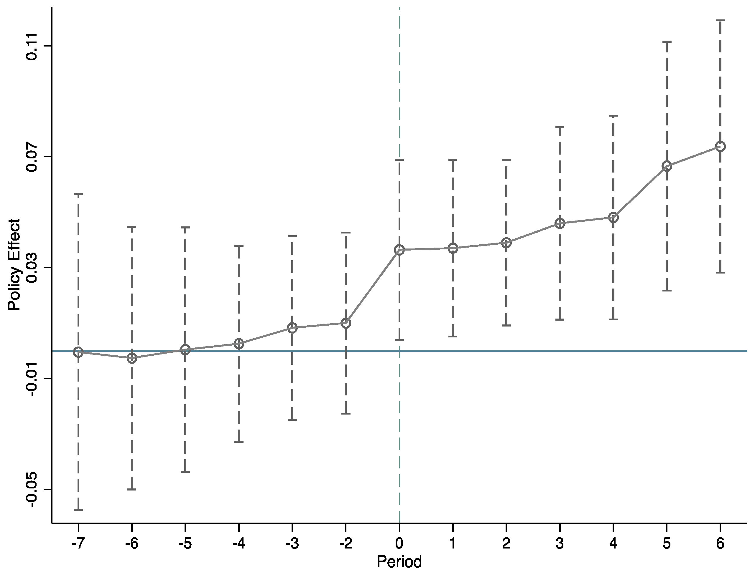 Forests 15 01906 g004