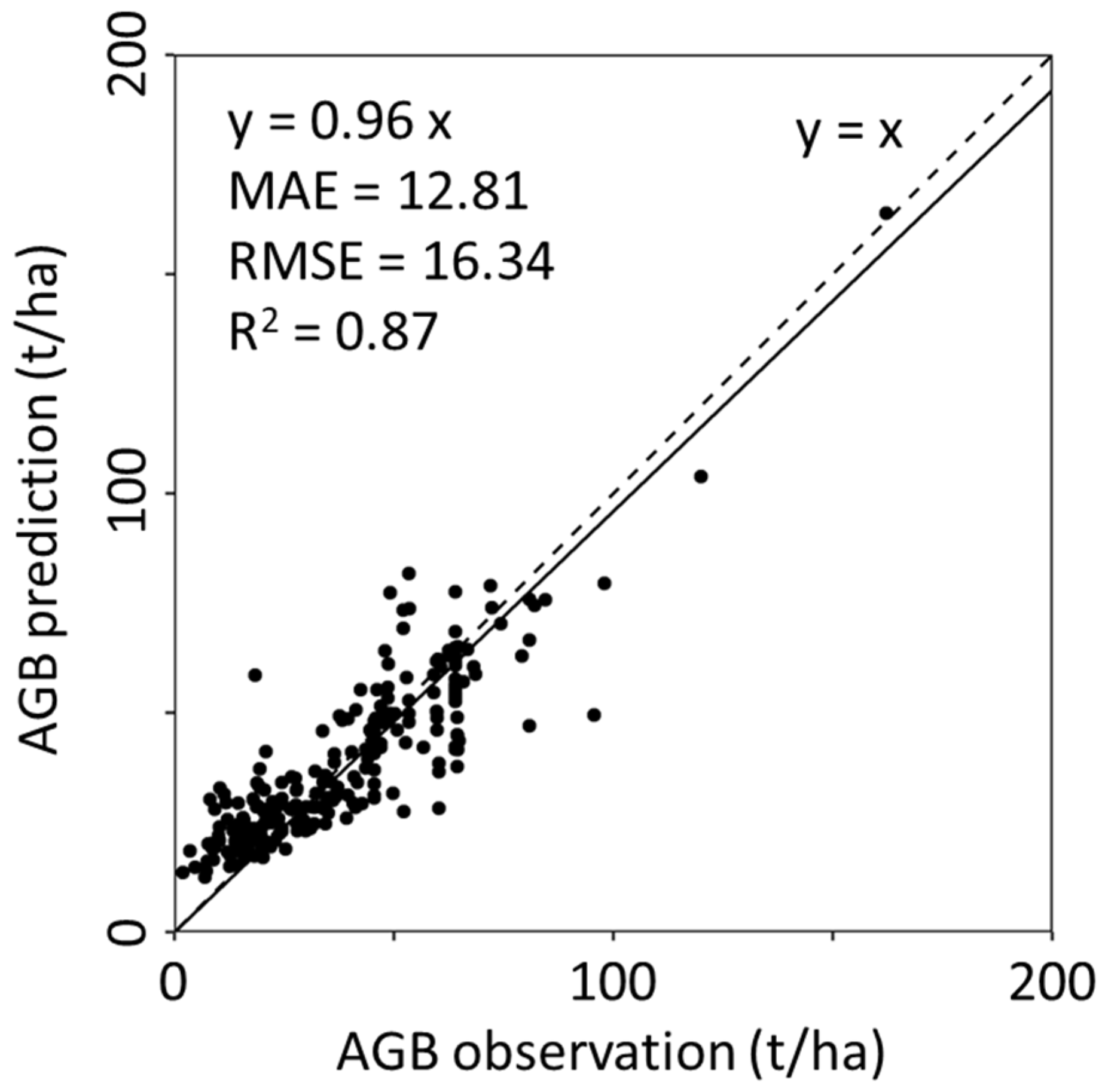 Forests 15 01907 g003