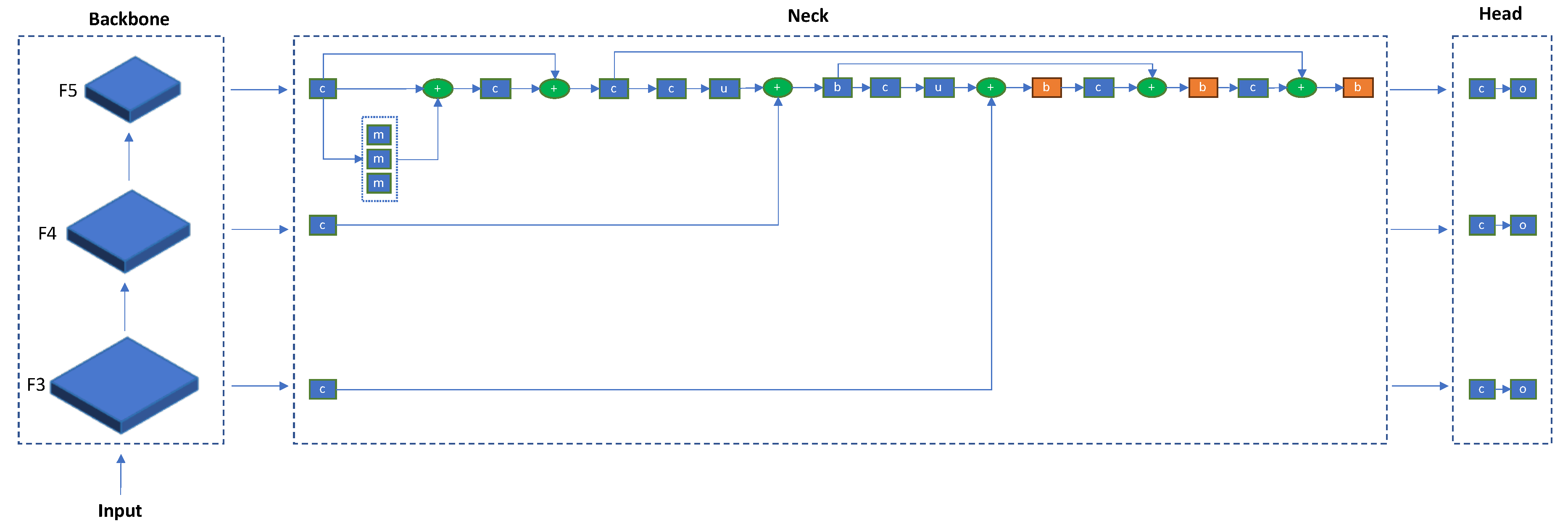 Forests 15 01910 g002