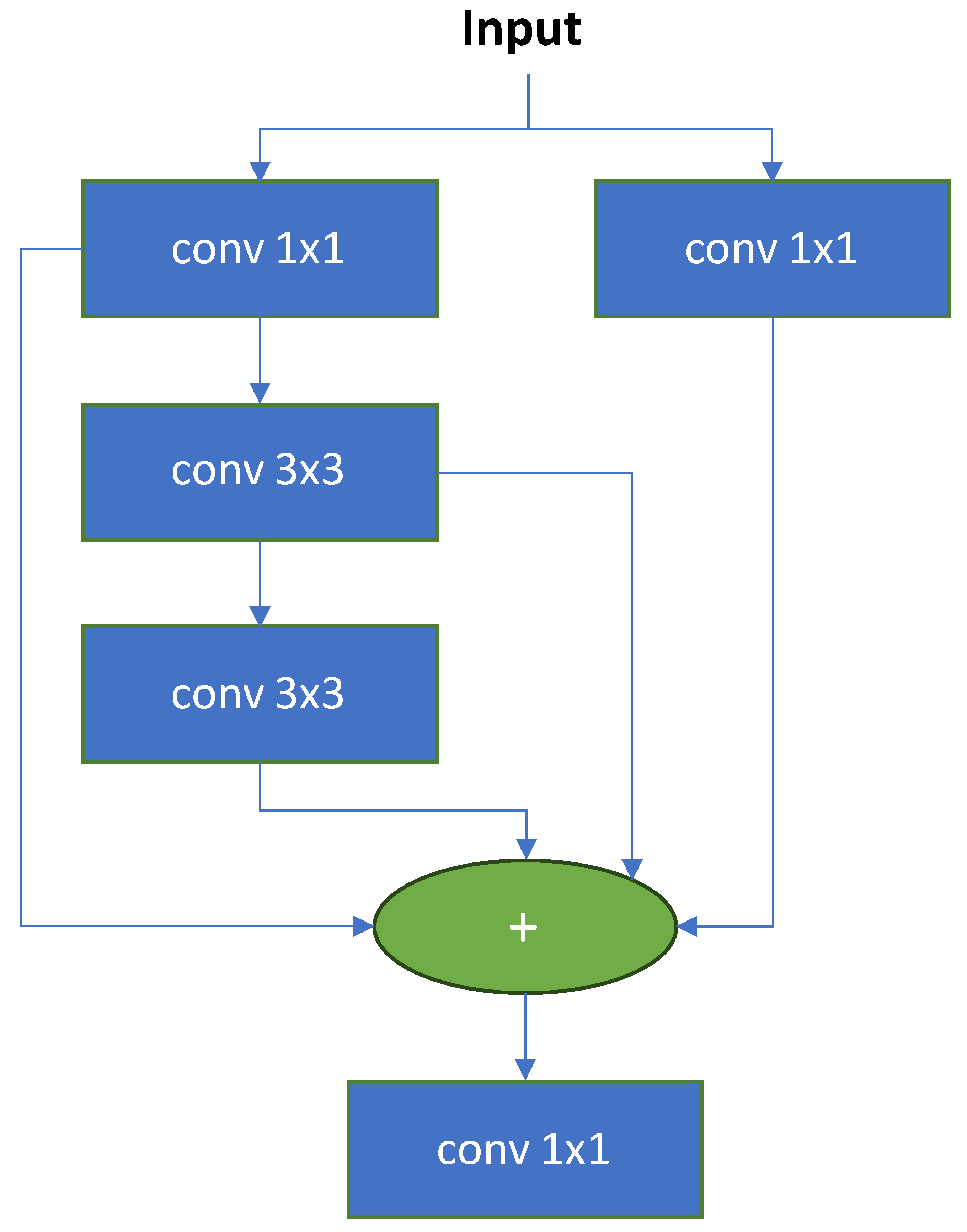 Forests 15 01910 g003