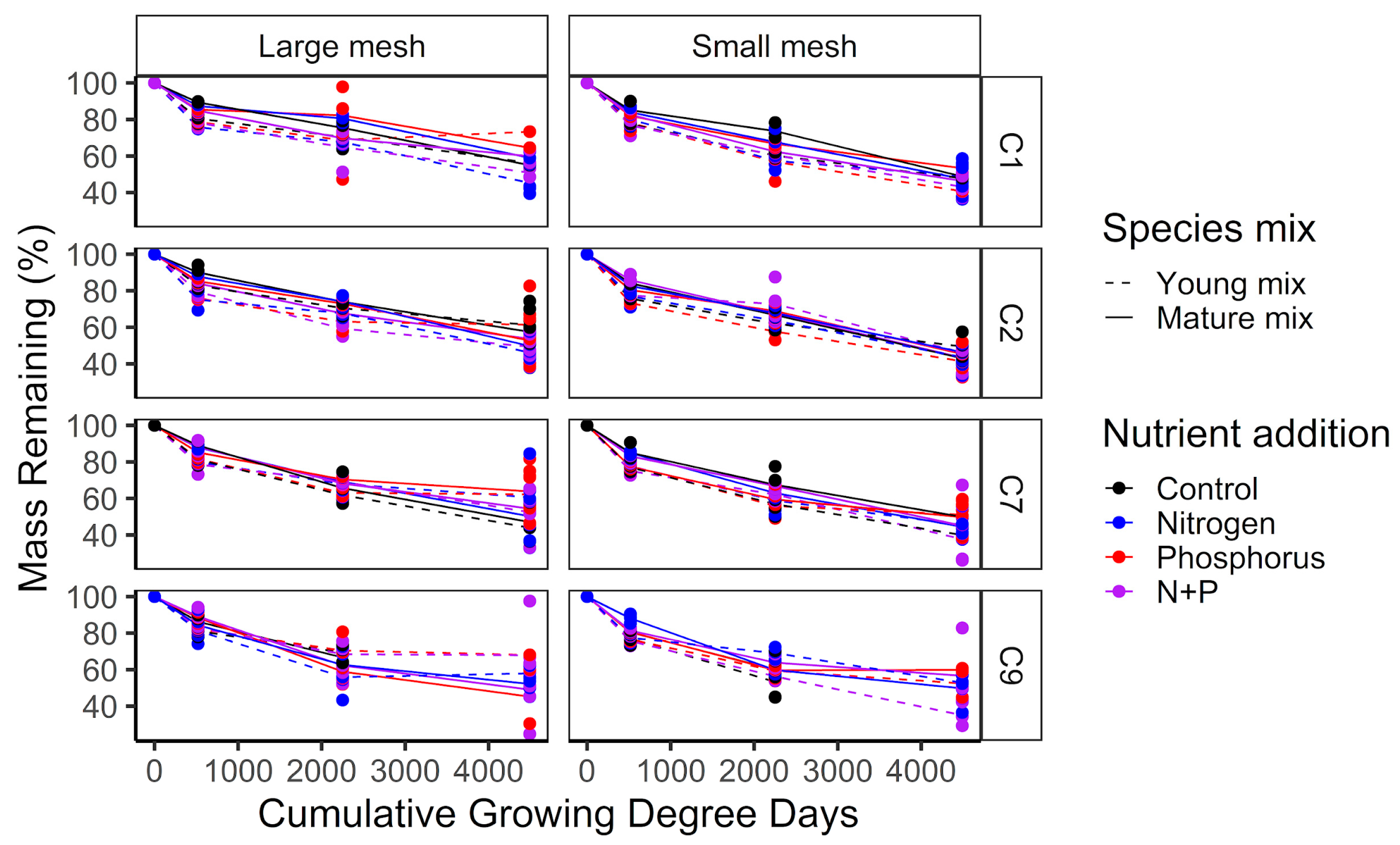 Forests 15 01911 g002