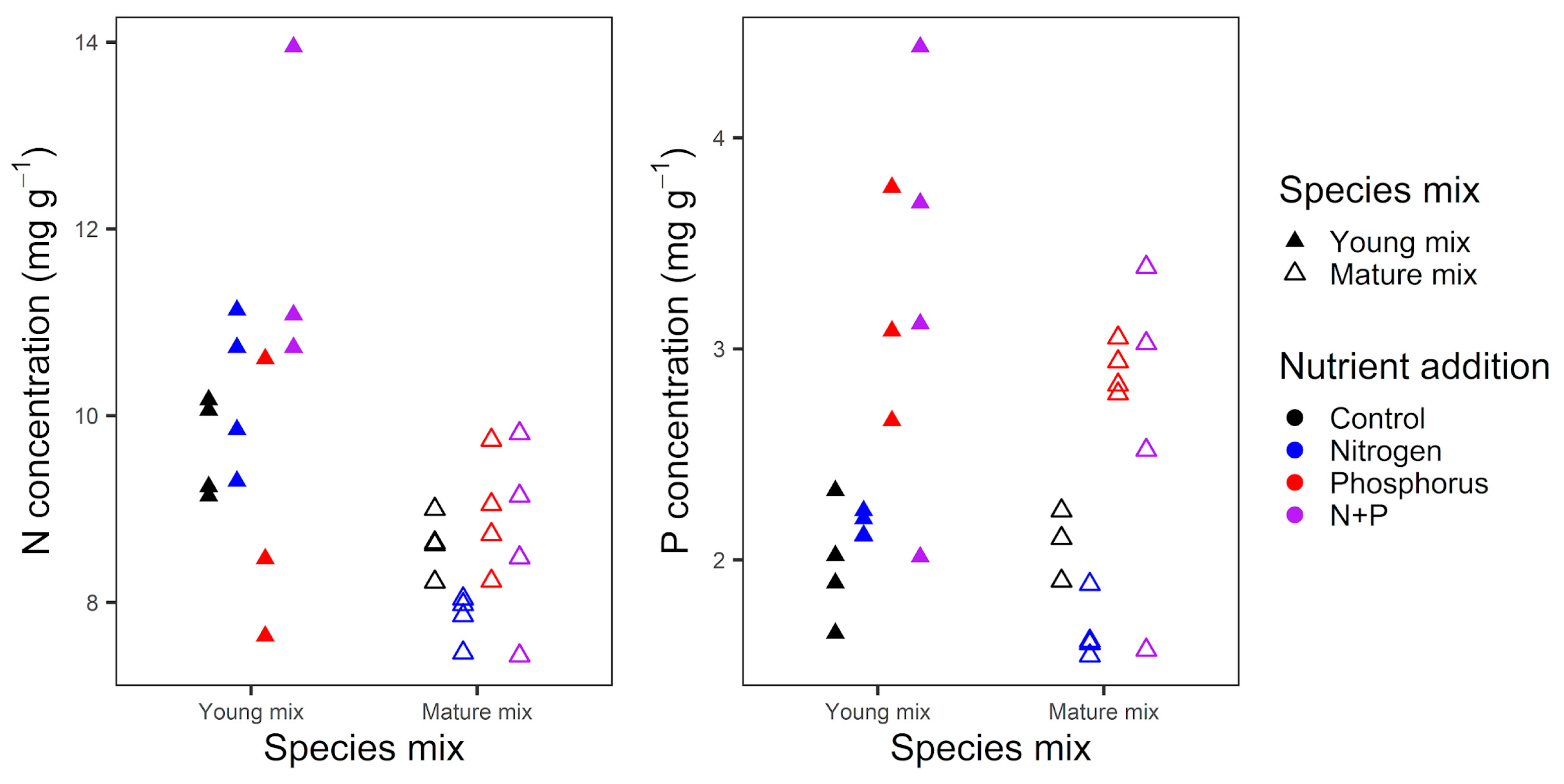 Forests 15 01911 g003