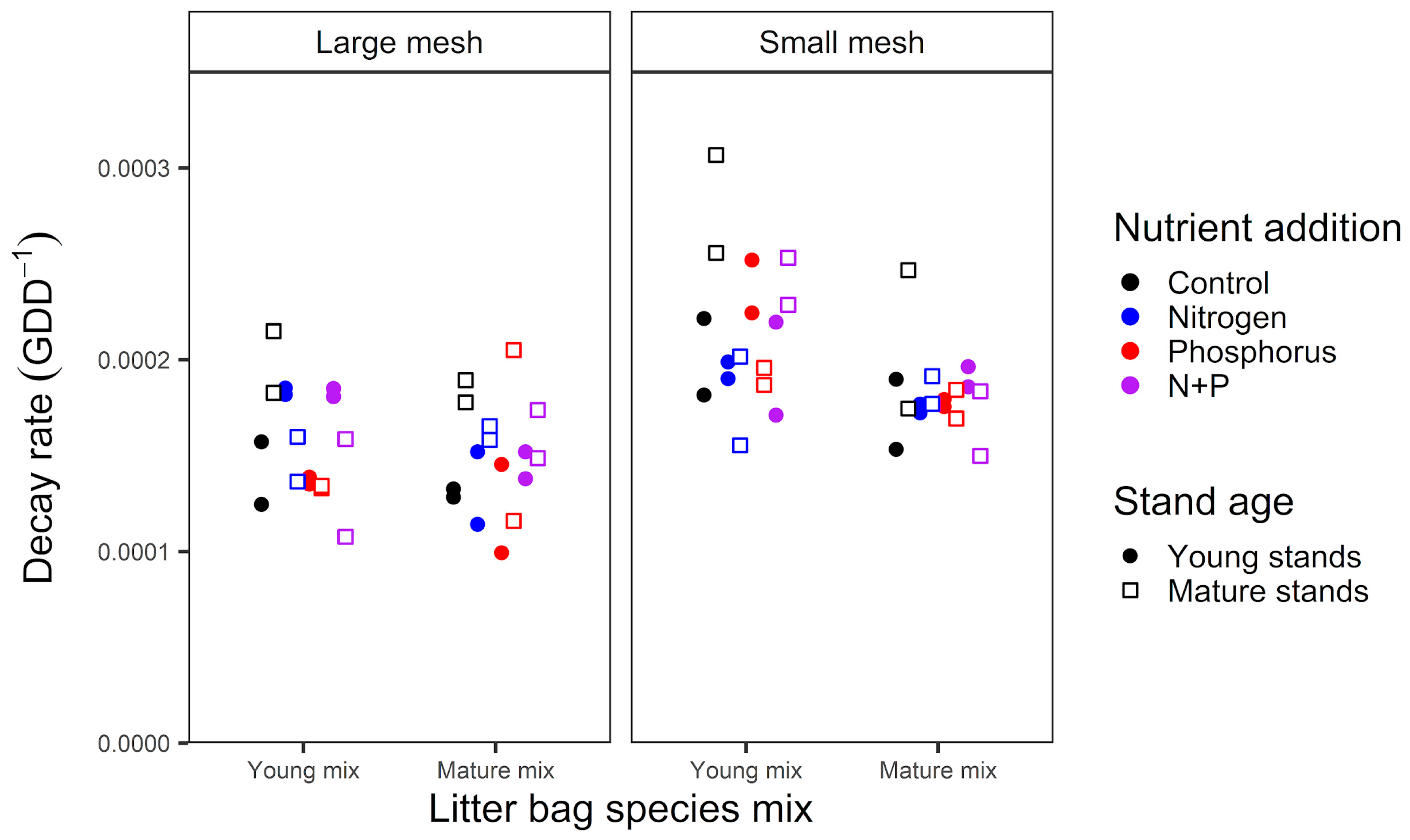 Forests 15 01911 g004