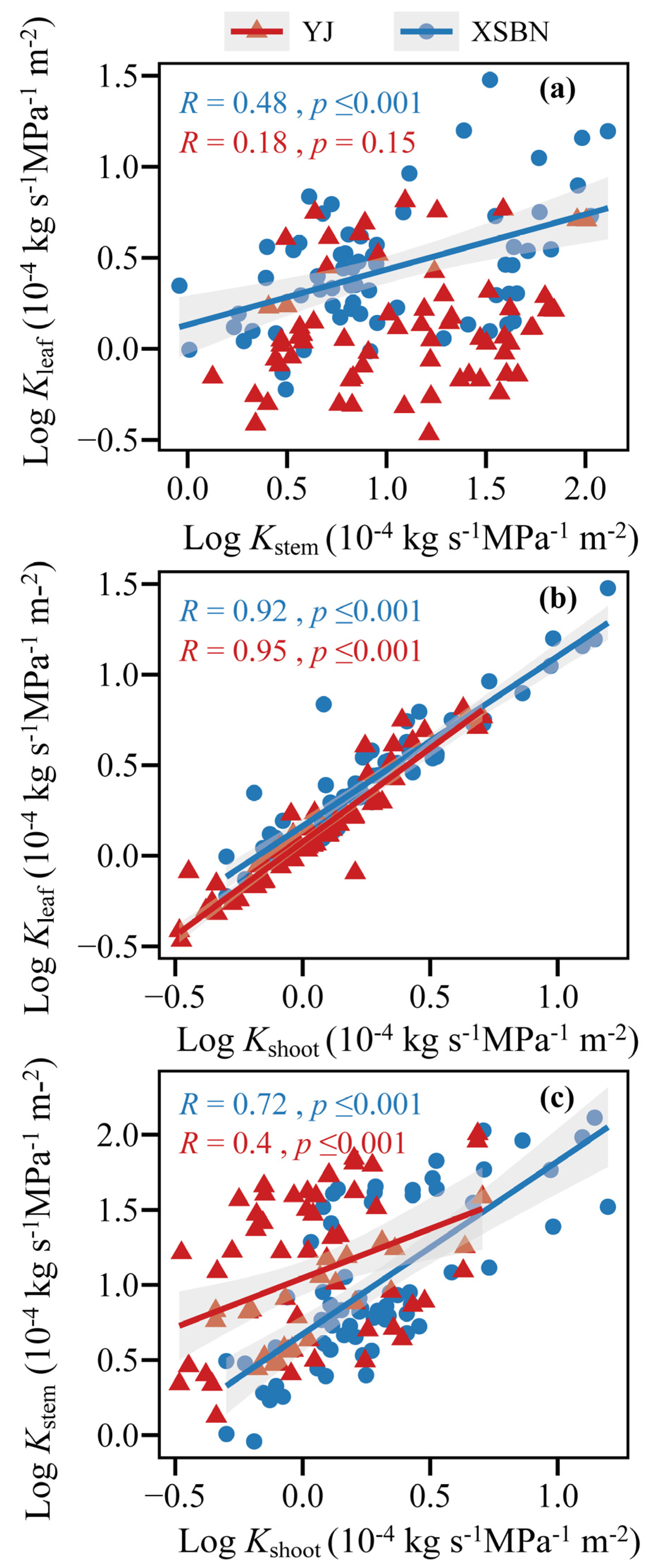 Forests 15 01912 g002