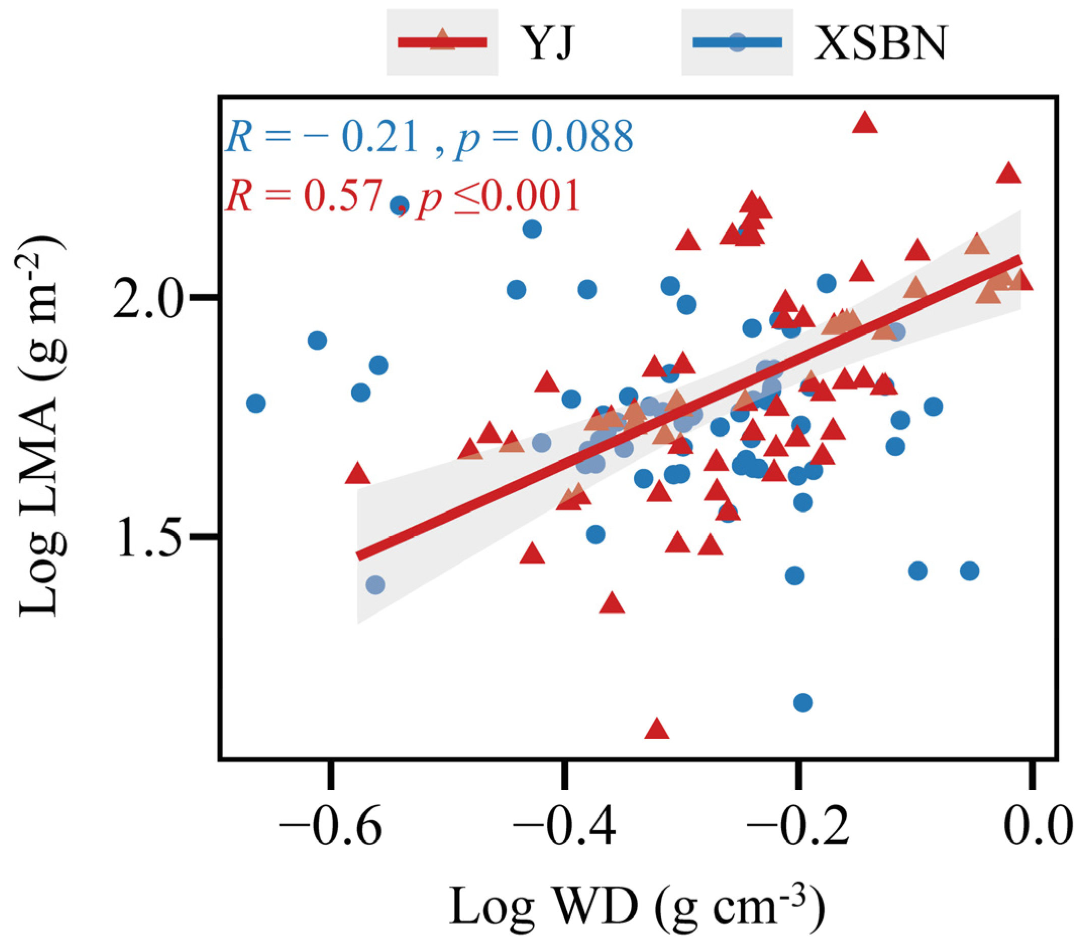Forests 15 01912 g004