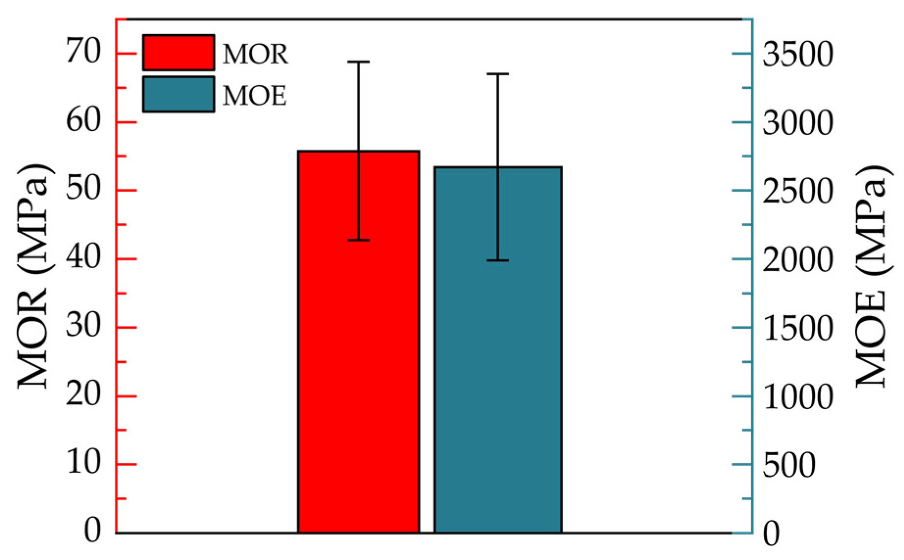 Forests 15 01915 g006