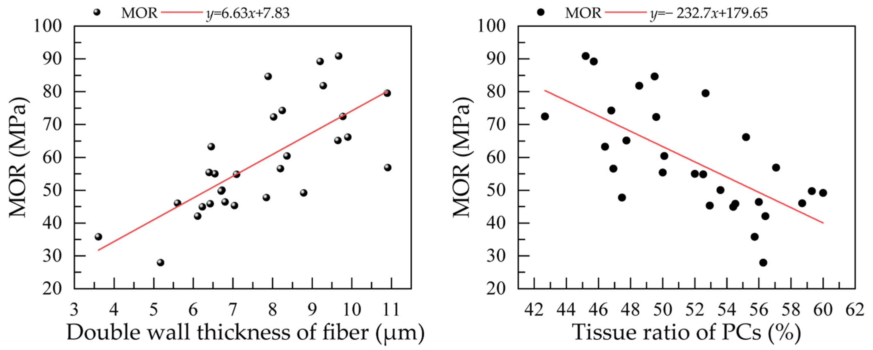 Forests 15 01915 g007