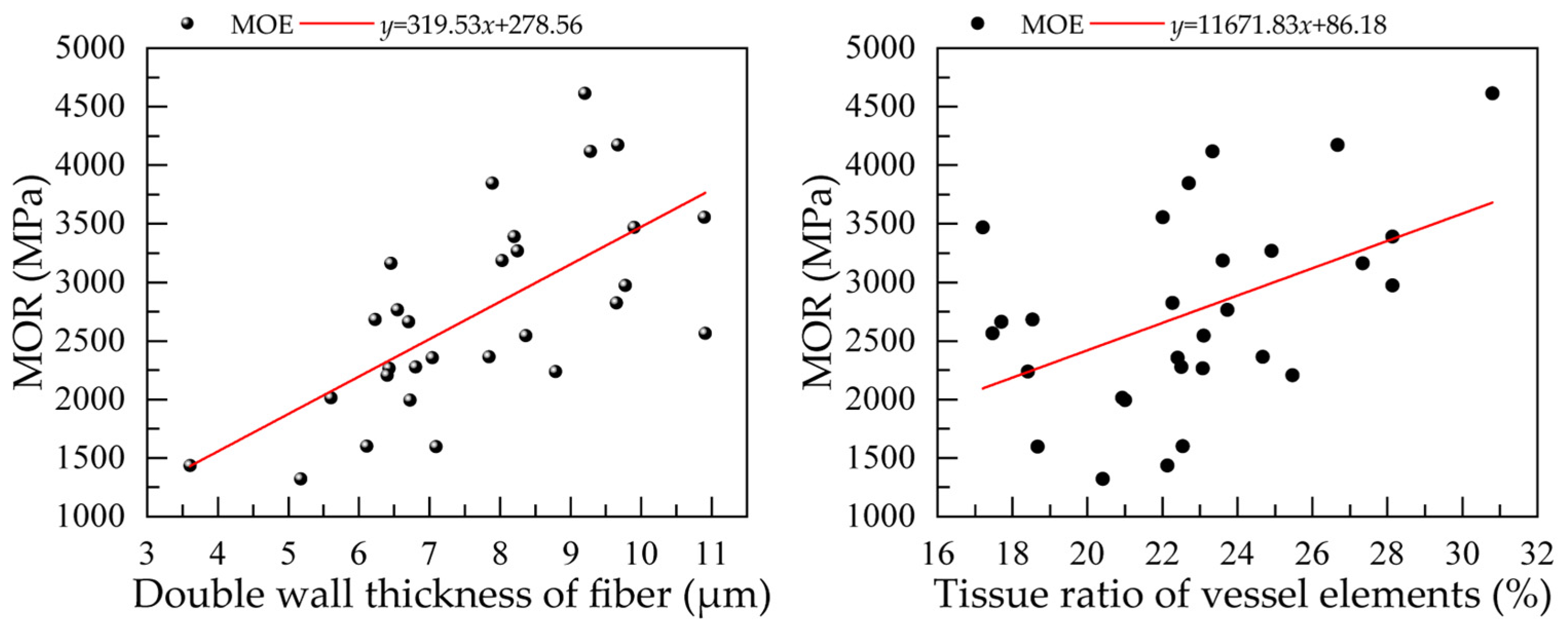 Forests 15 01915 g008