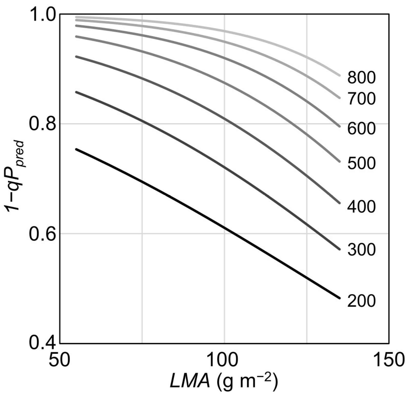 Forests 15 01916 g004