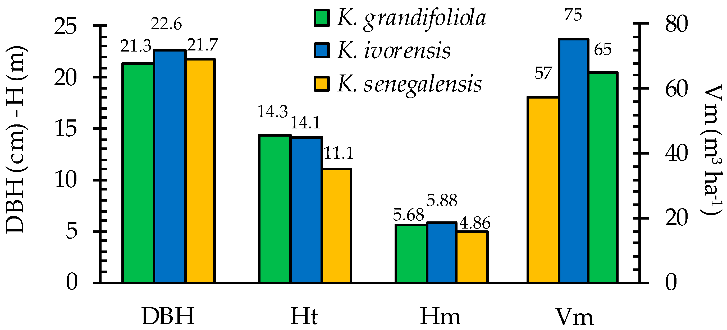 Forests 15 01923 g002