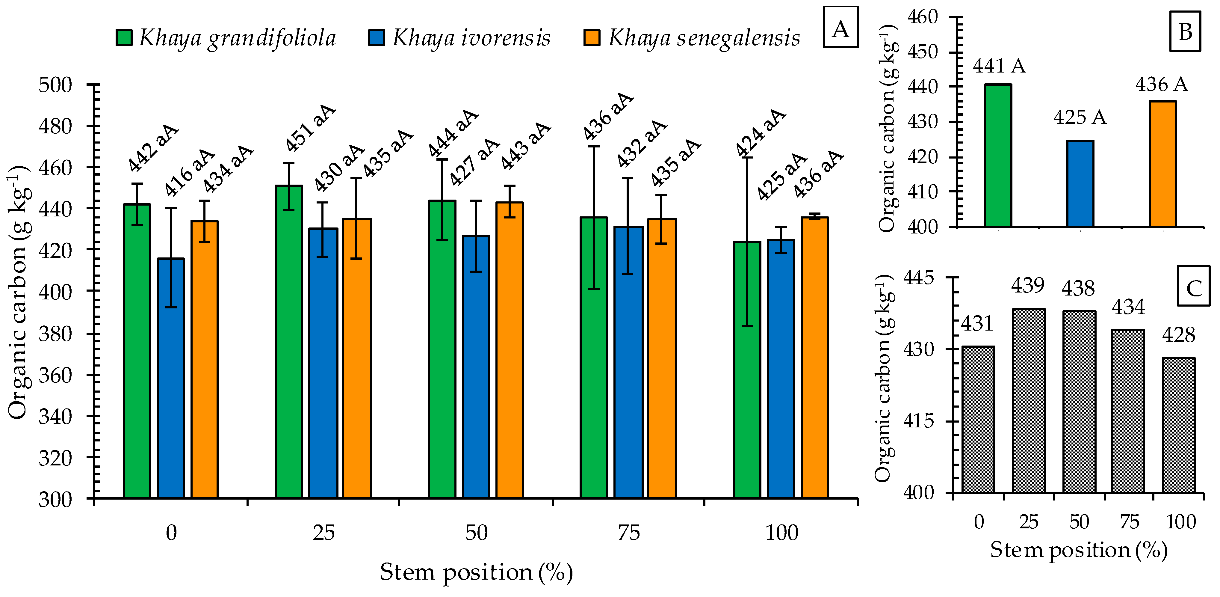 Forests 15 01923 g004