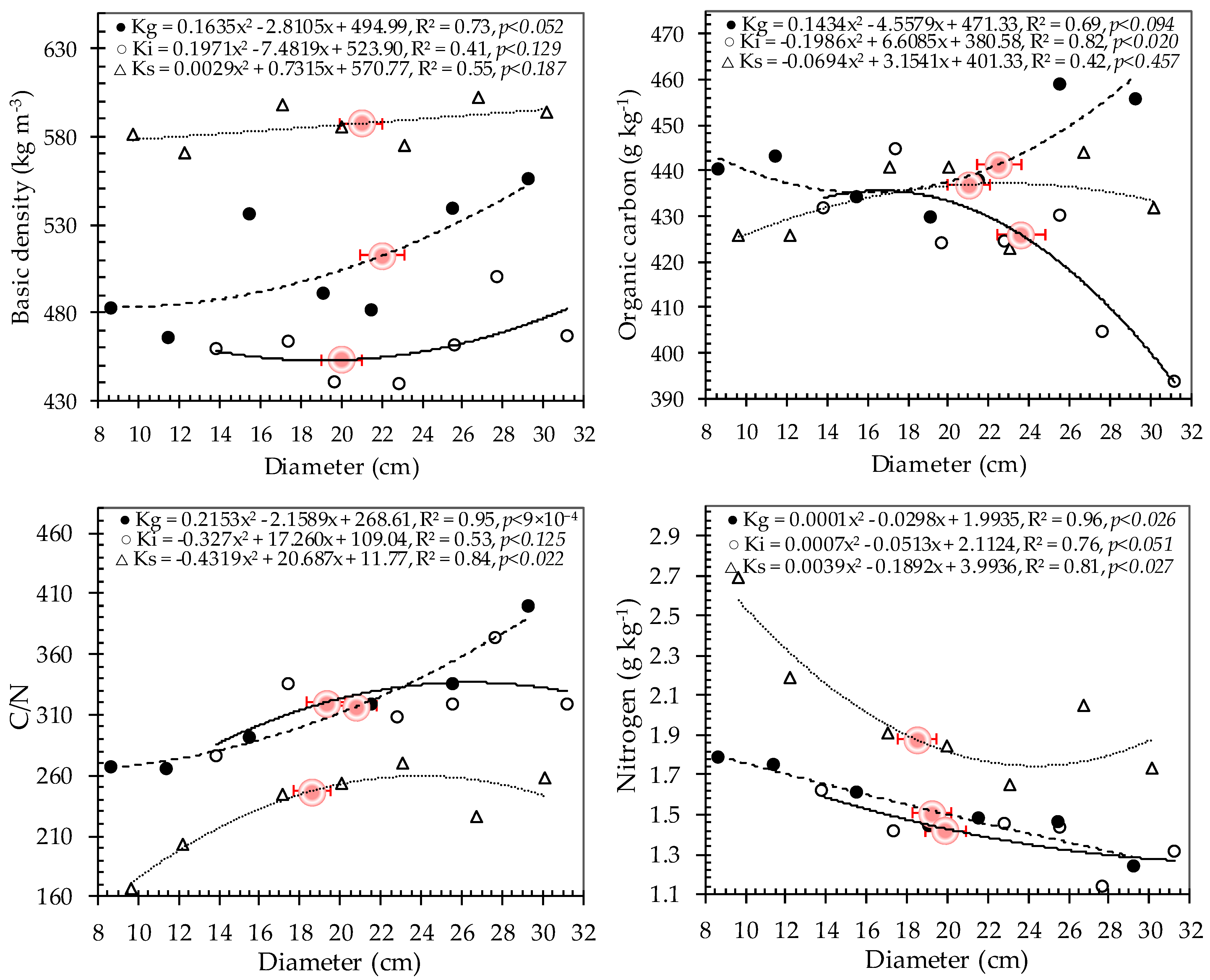 Forests 15 01923 g008